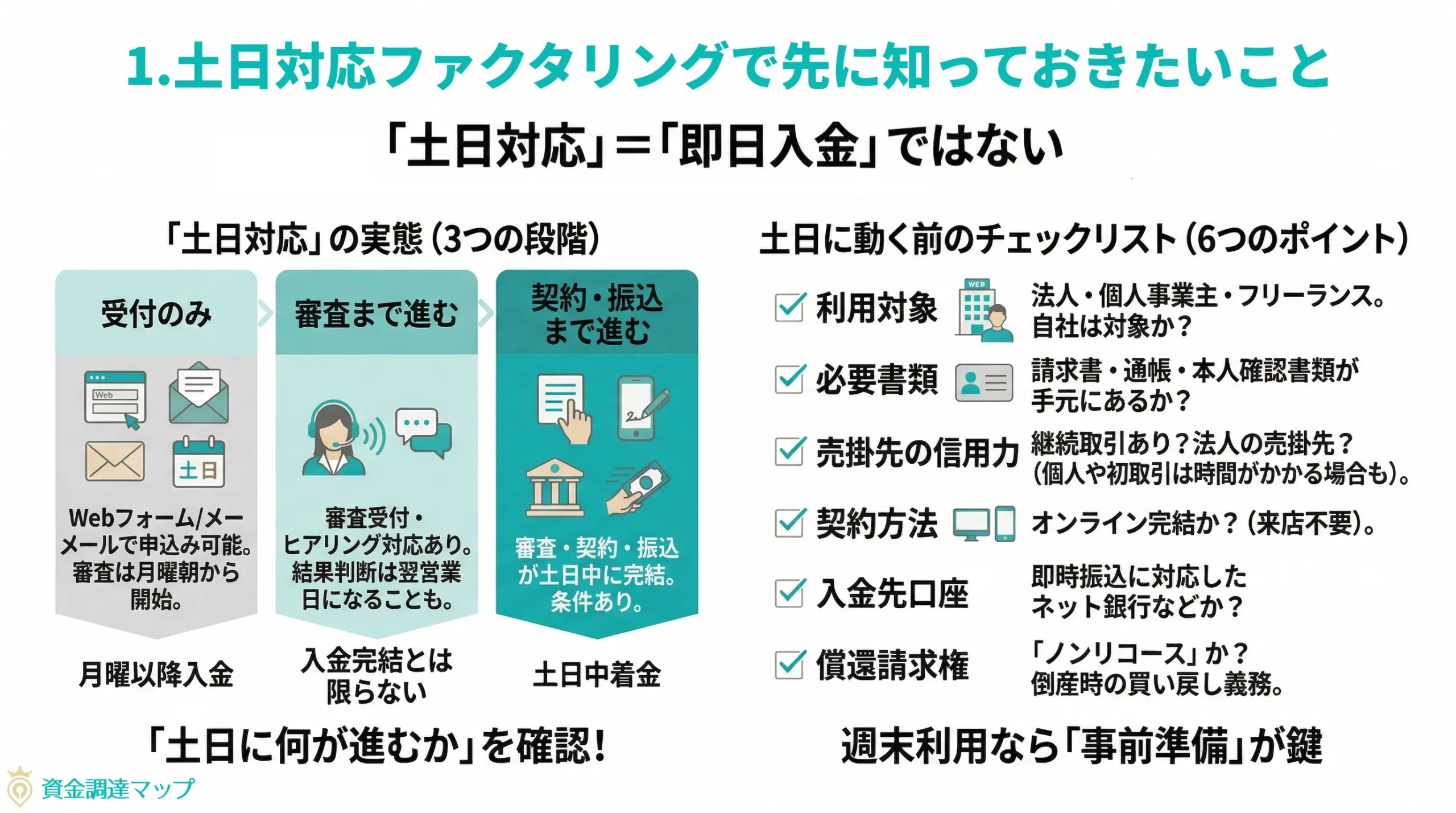 土日対応ファクタリングで先に知っておきたいこと