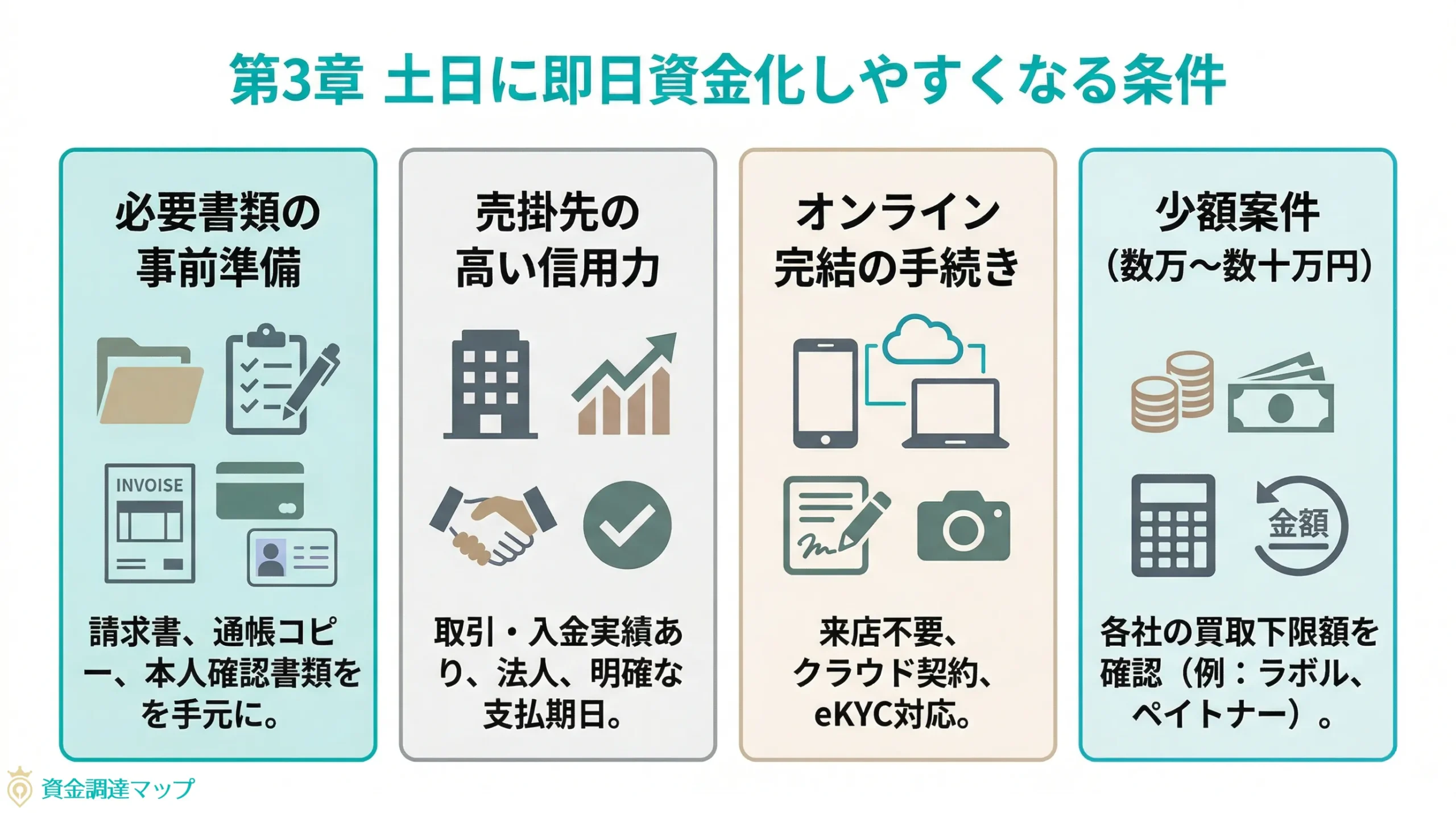 土日に即日資金化しやすくなる条件