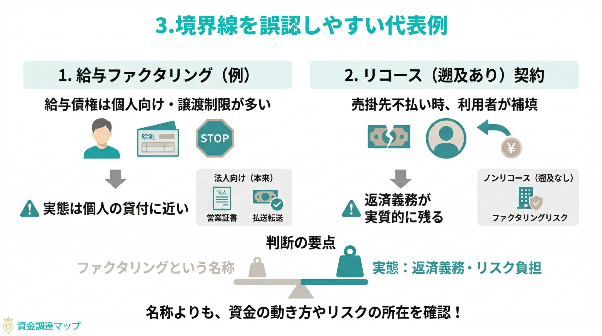 第3章　境界線を誤認しやすい代表例