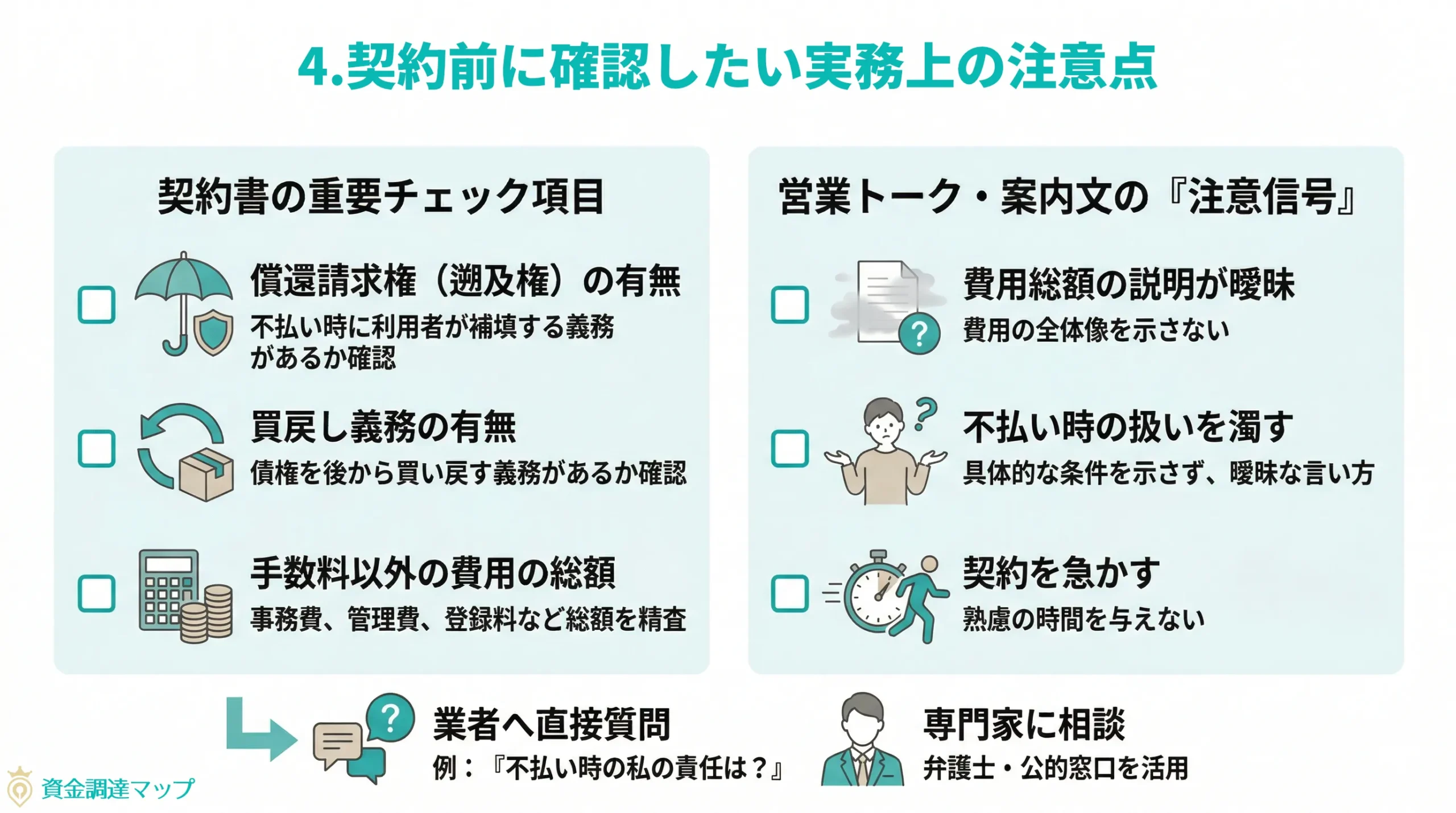第4章　契約前に確認したい実務上の注意点