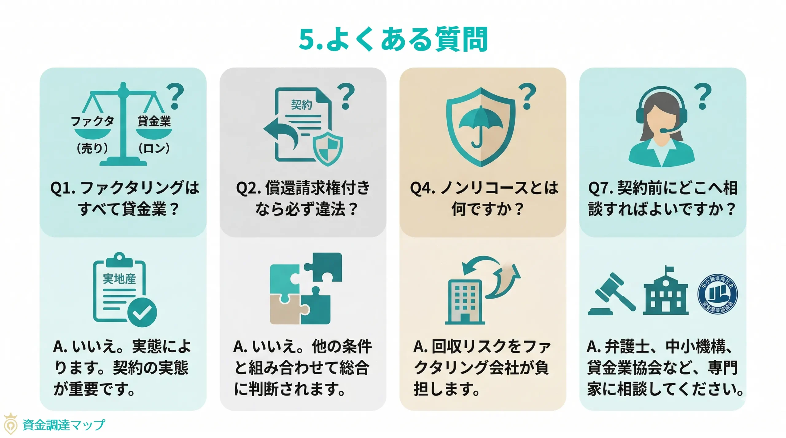 第5章　Q&A｜ファクタリングと貸金業の境界線でよくある疑問