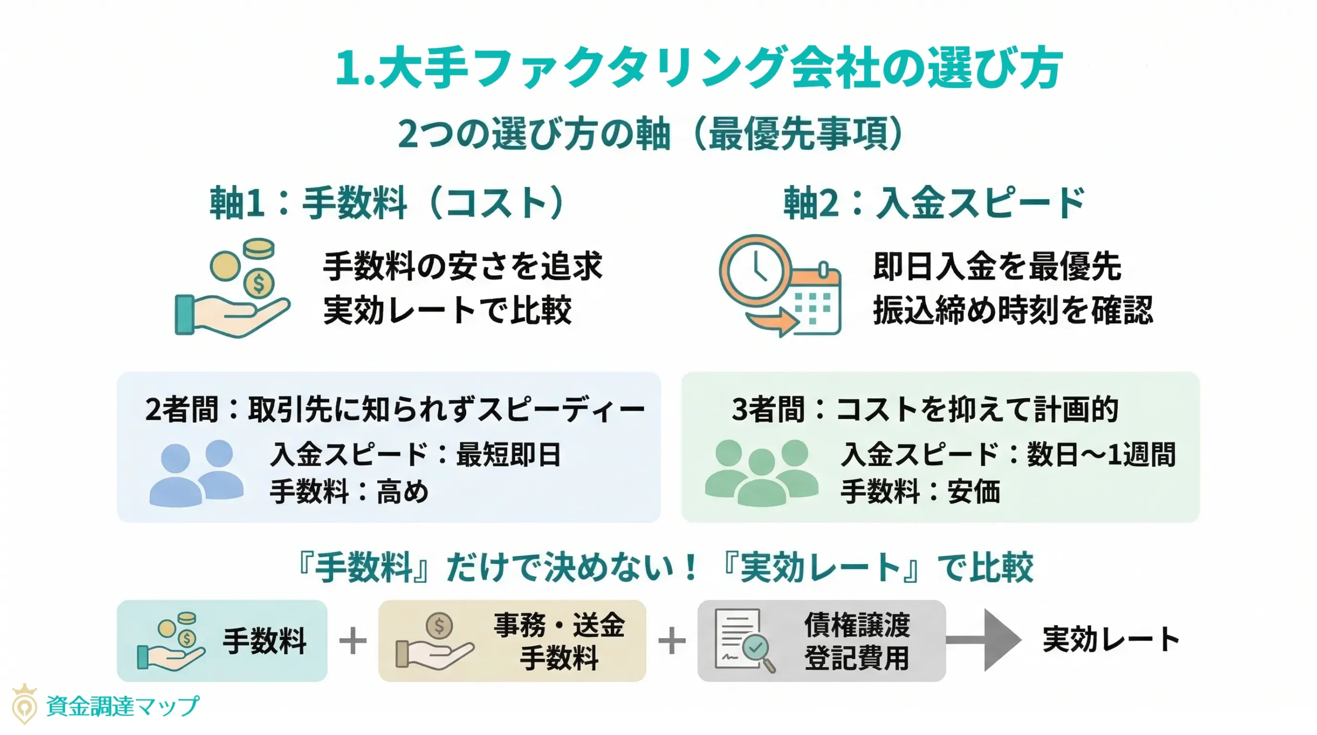 大手ファクタリング会社の選び方