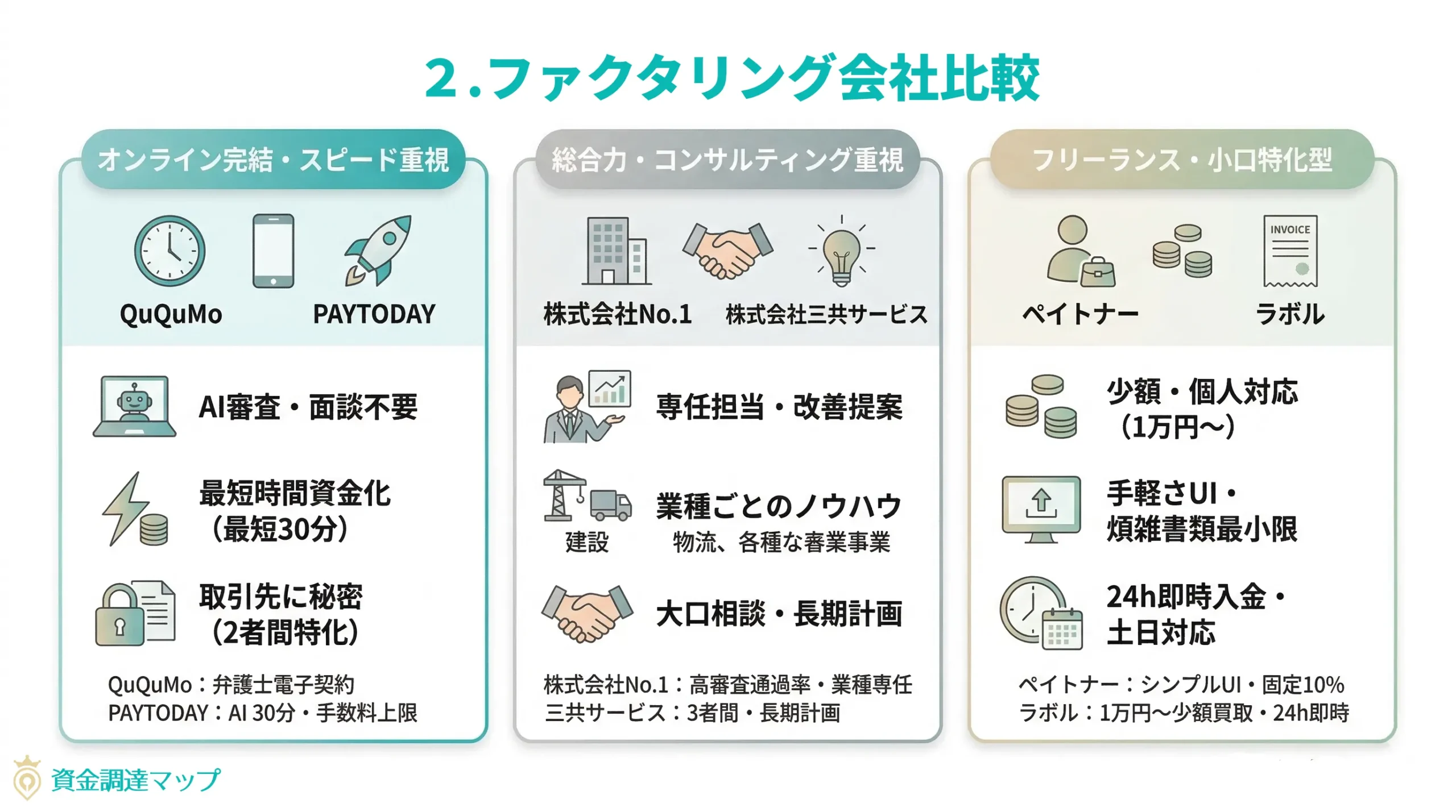 信頼できる大手ファクタリング会社比較