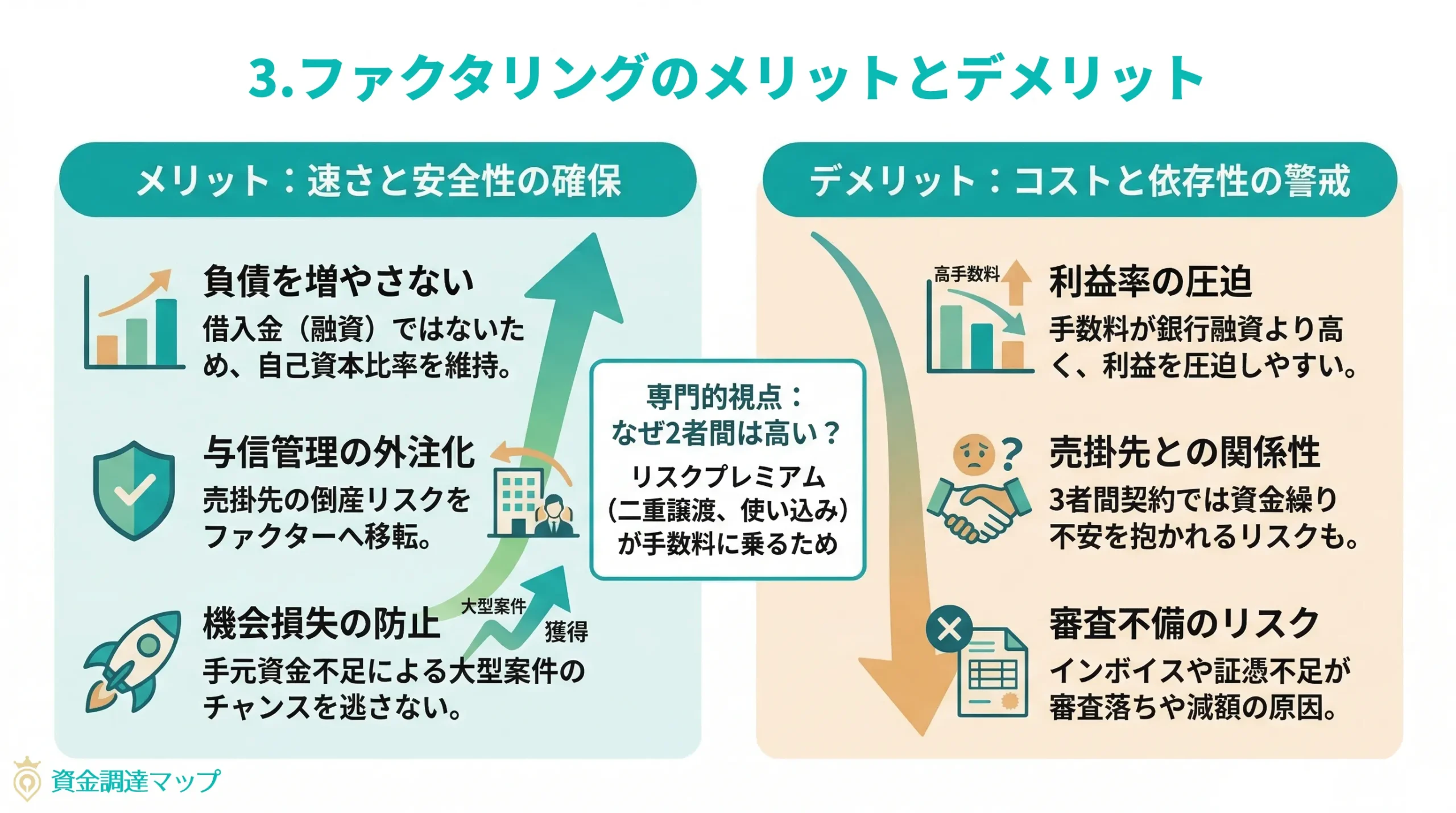 ファクタリングのメリットとデメリット