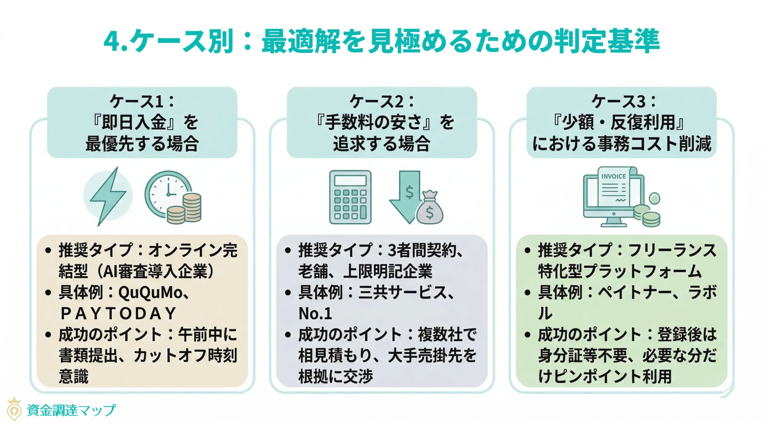 ケース別：最適解を見極めるための判定基準