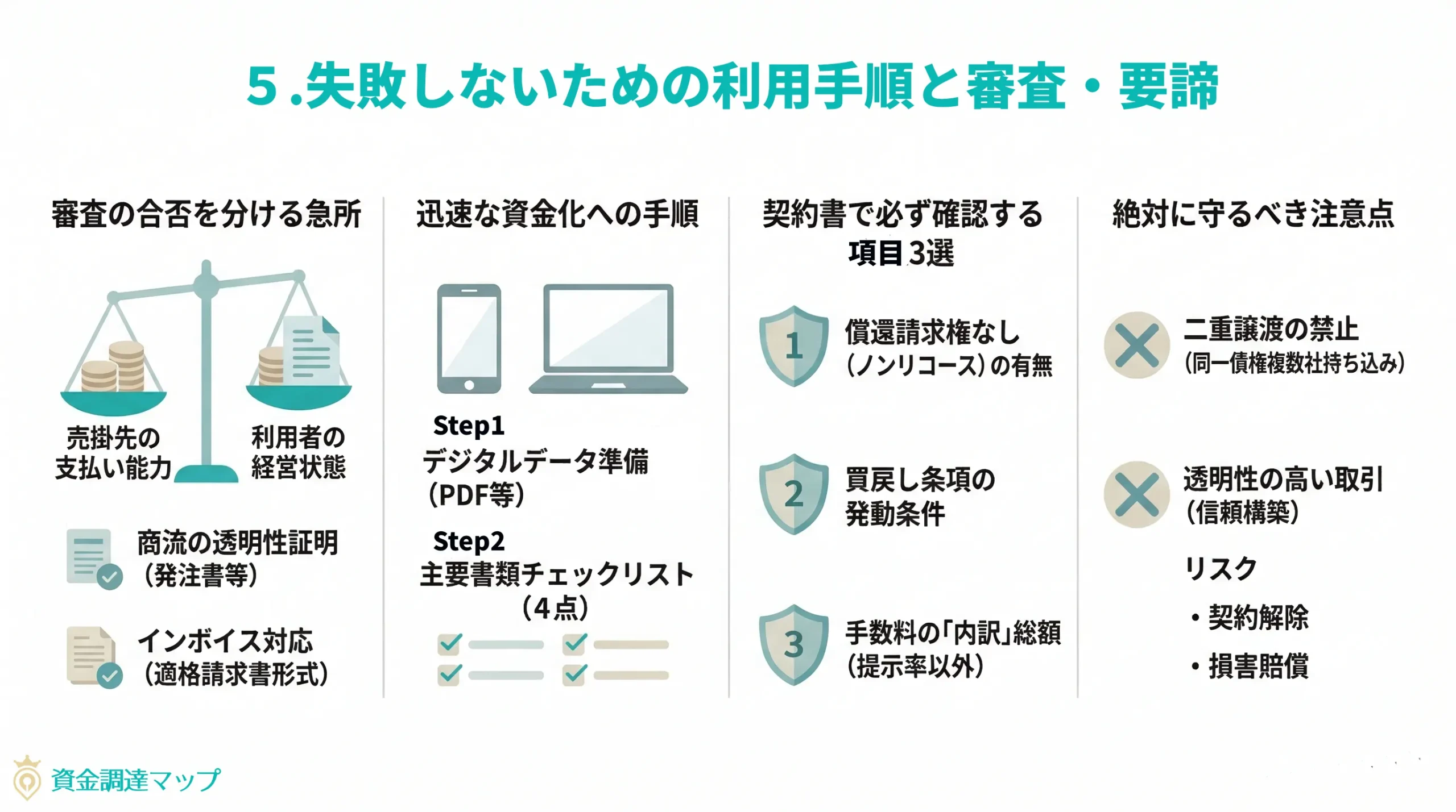 失敗しないための利用手順と審査・契約の要諦