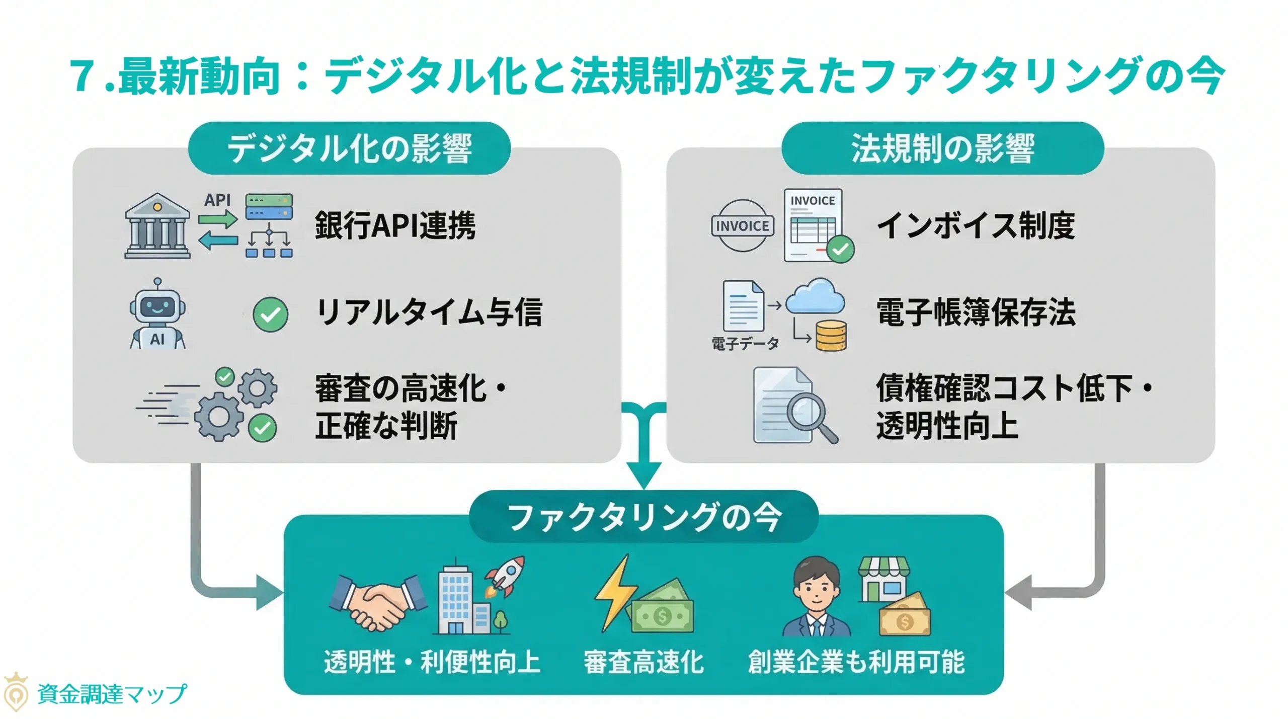 最新動向：デジタル化と法規制が変えたファクタリングの今