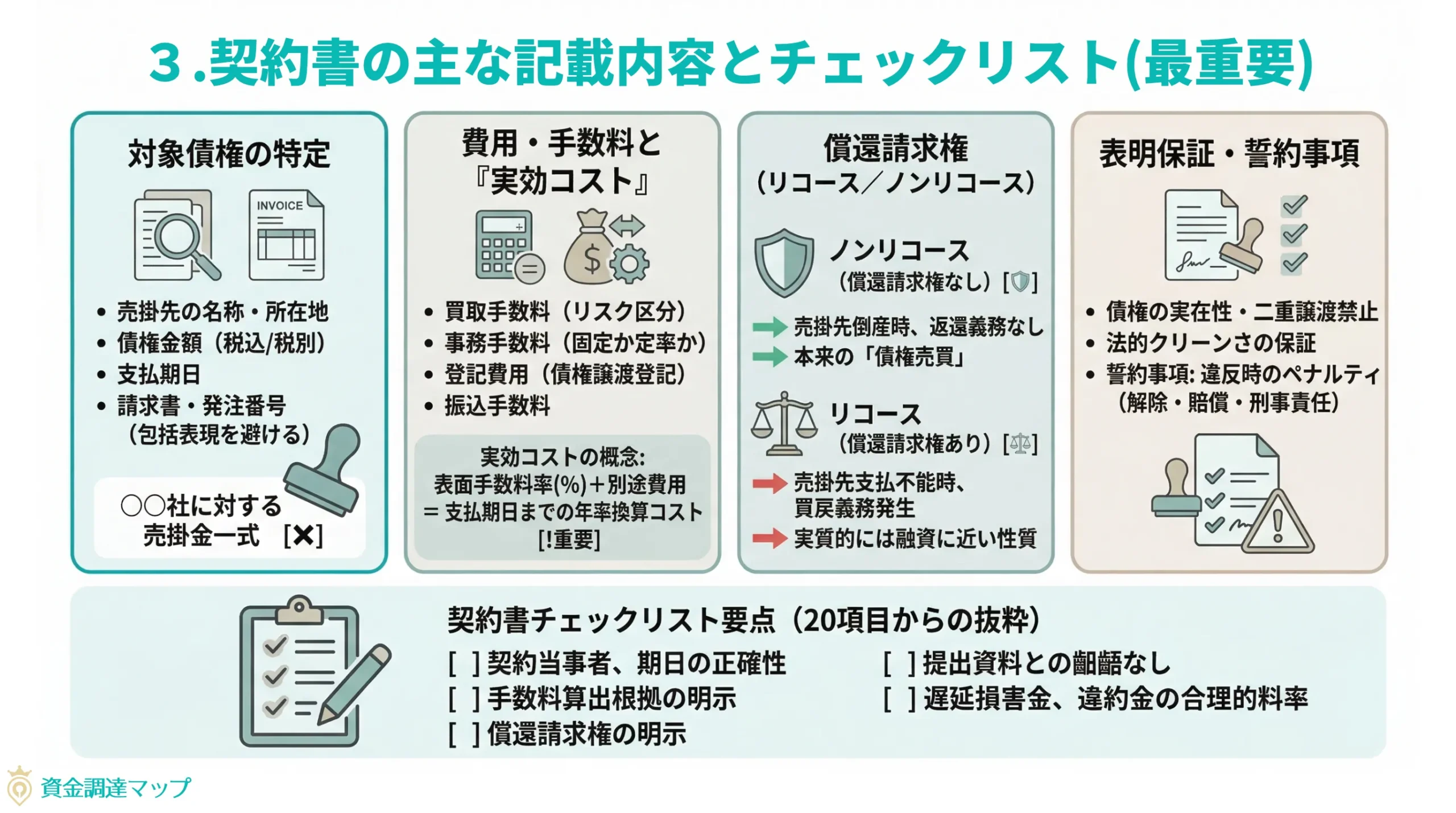 契約書の主な記載内容とチェックリスト（最重要）