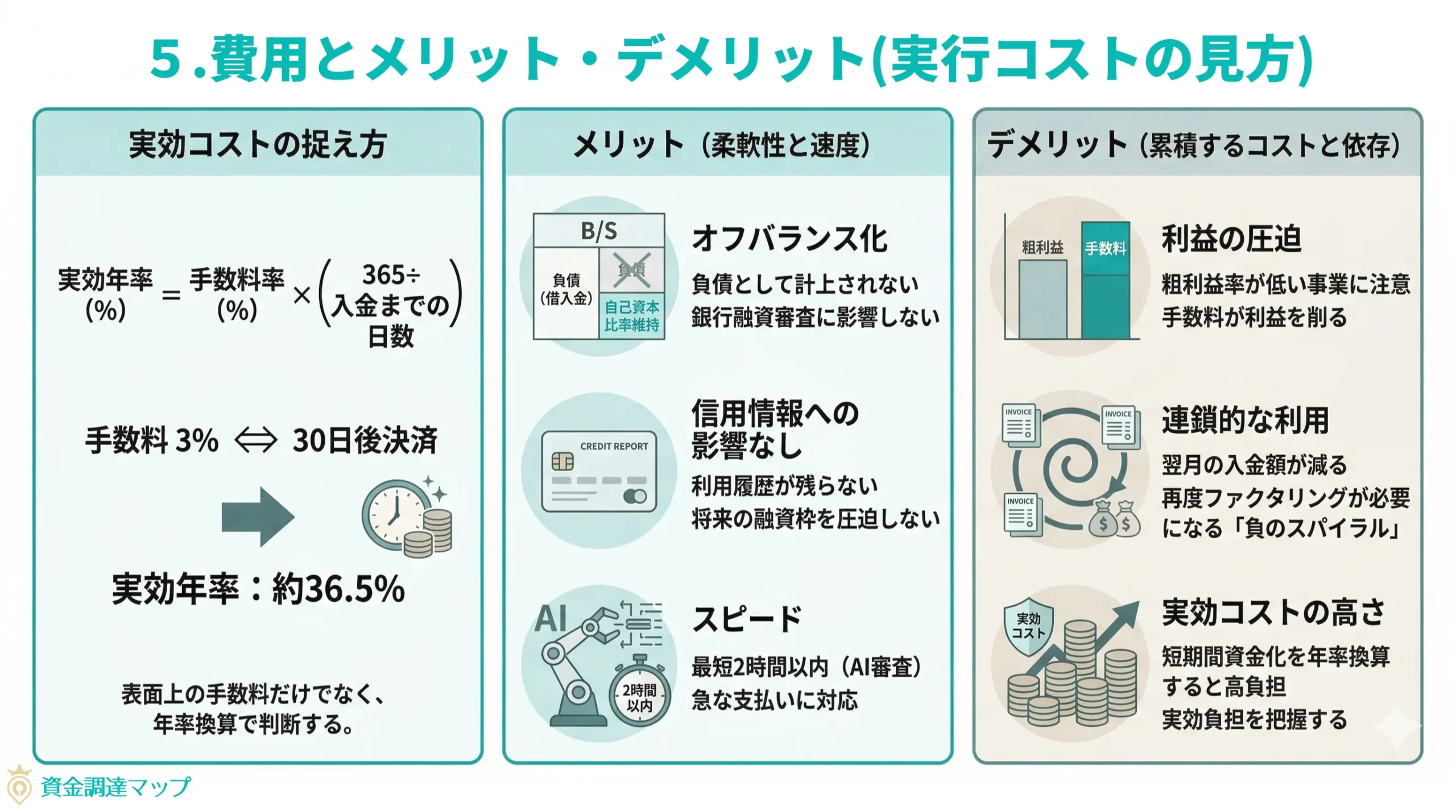 費用とメリット・デメリット（実効コストの見方）