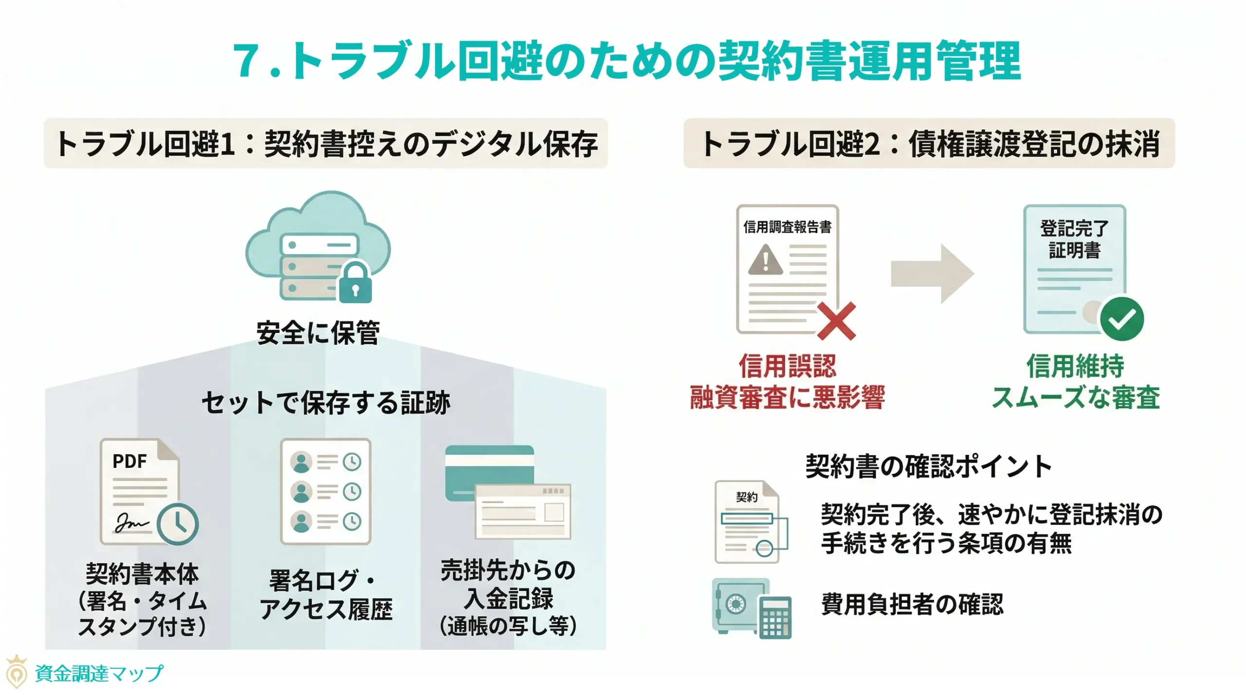 トラブル回避のための契約書運用管理