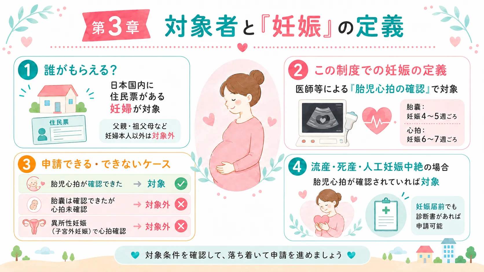 妊婦のための支援給付の対象者と妊娠の定義