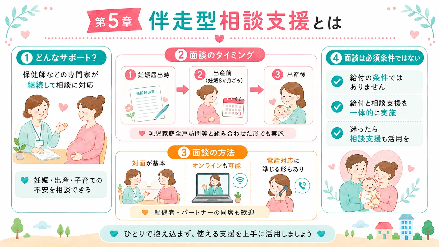 妊婦等包括相談支援事業とは