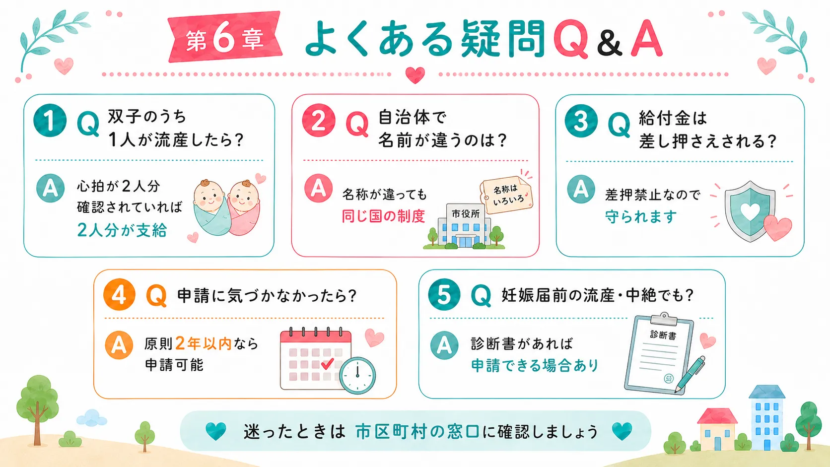 妊婦のための支援給付のよくある疑問
