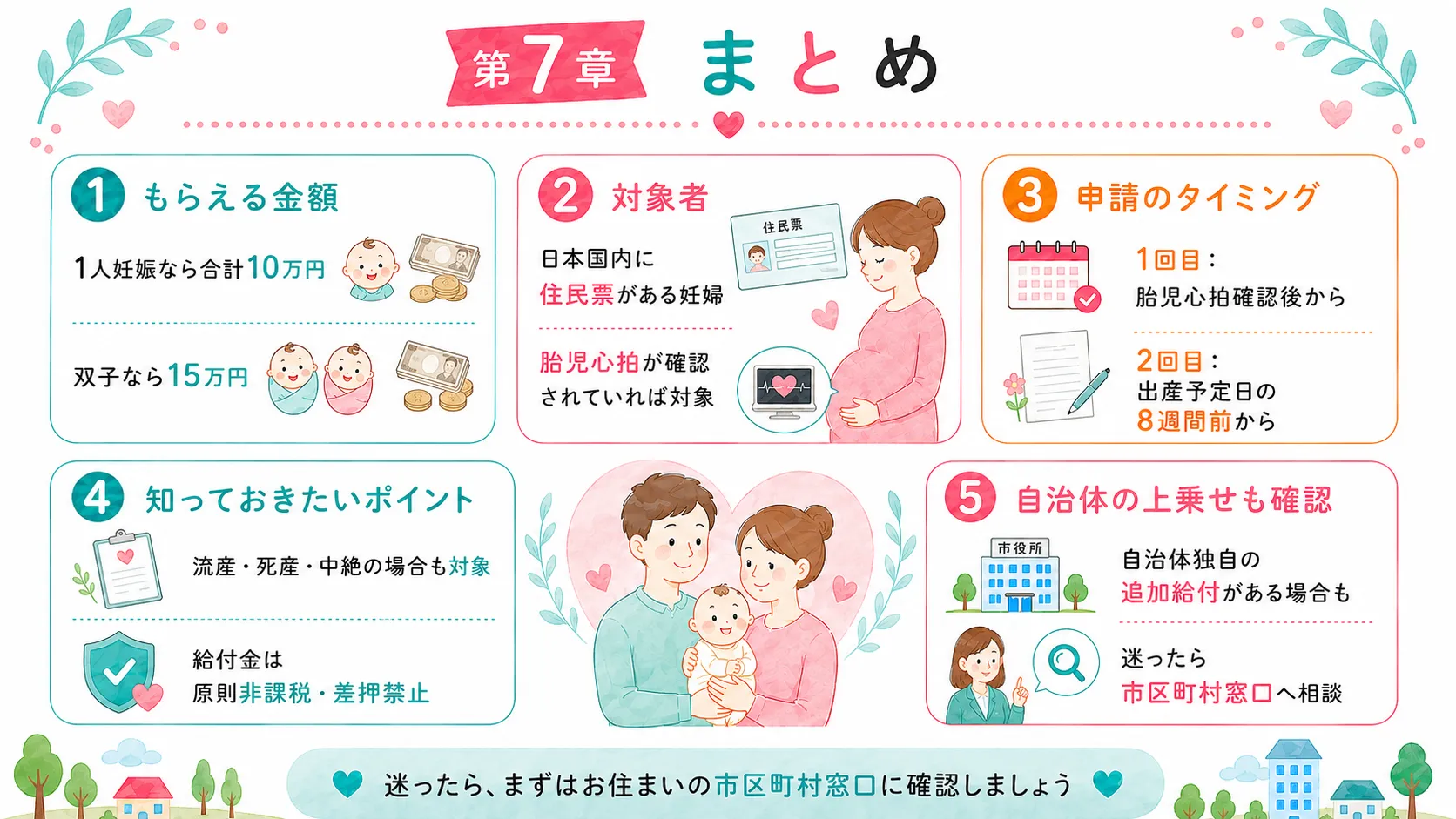 妊婦のための支援給付のまとめ