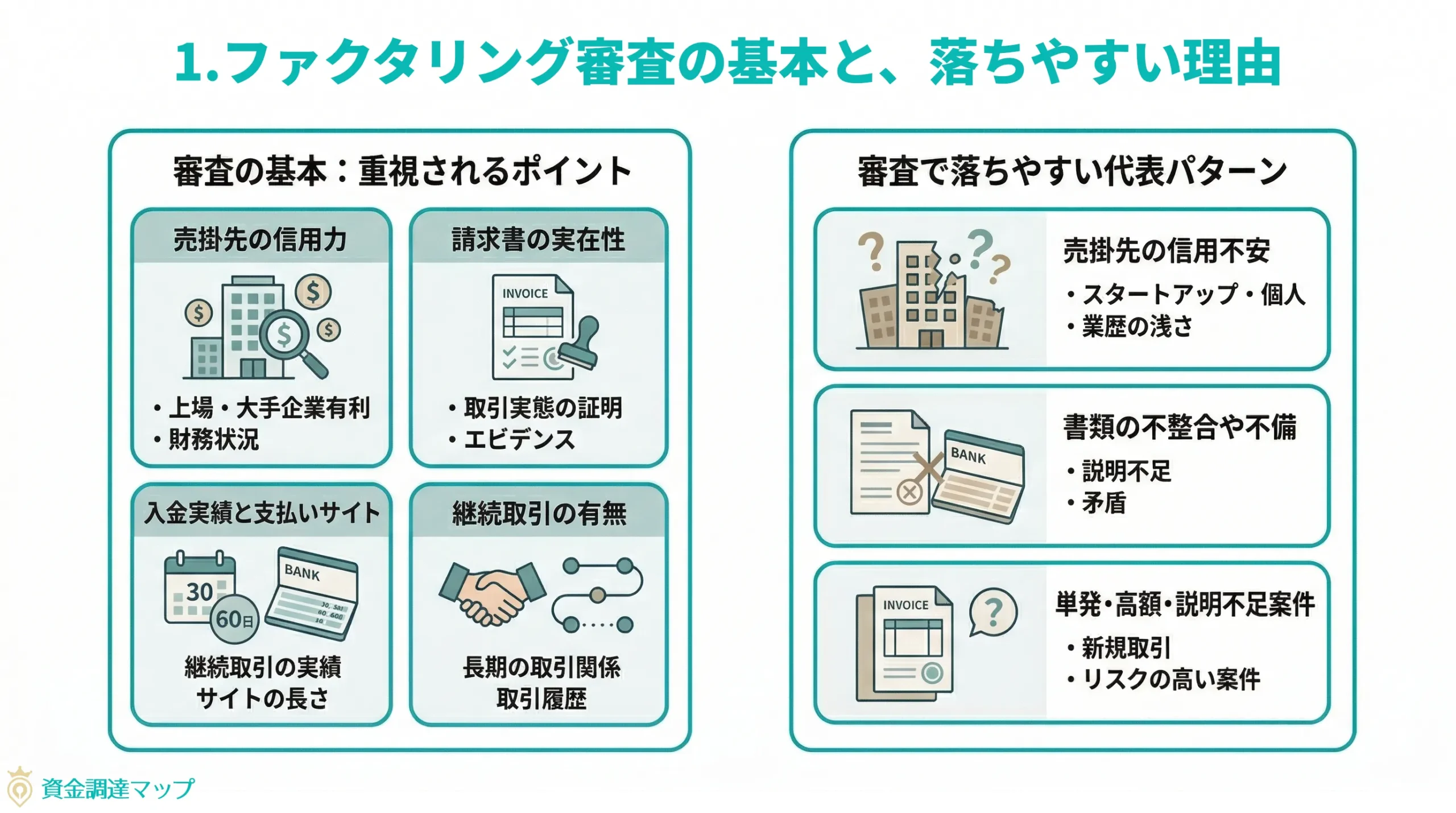 第1章　ファクタリング審査の基本と、落ちやすい理由