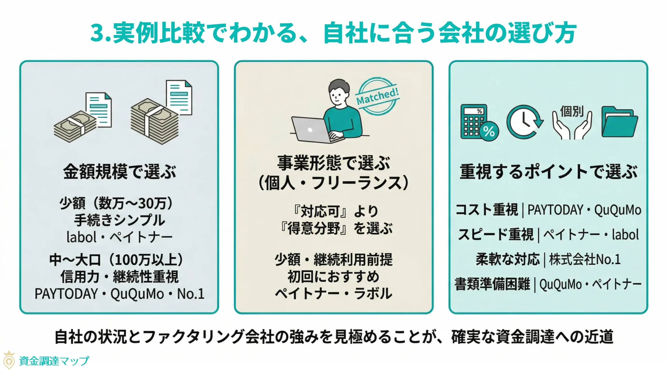 第3章　実例比較でわかる、自社に合う会社の選び方