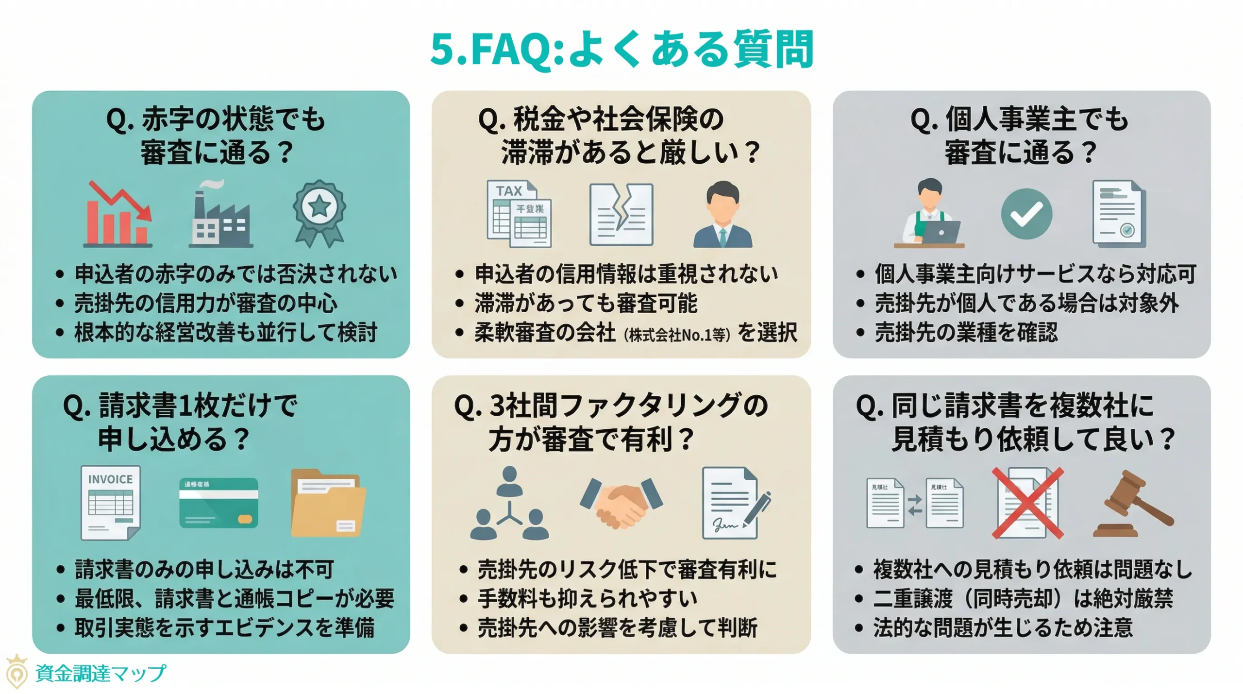 FAQ