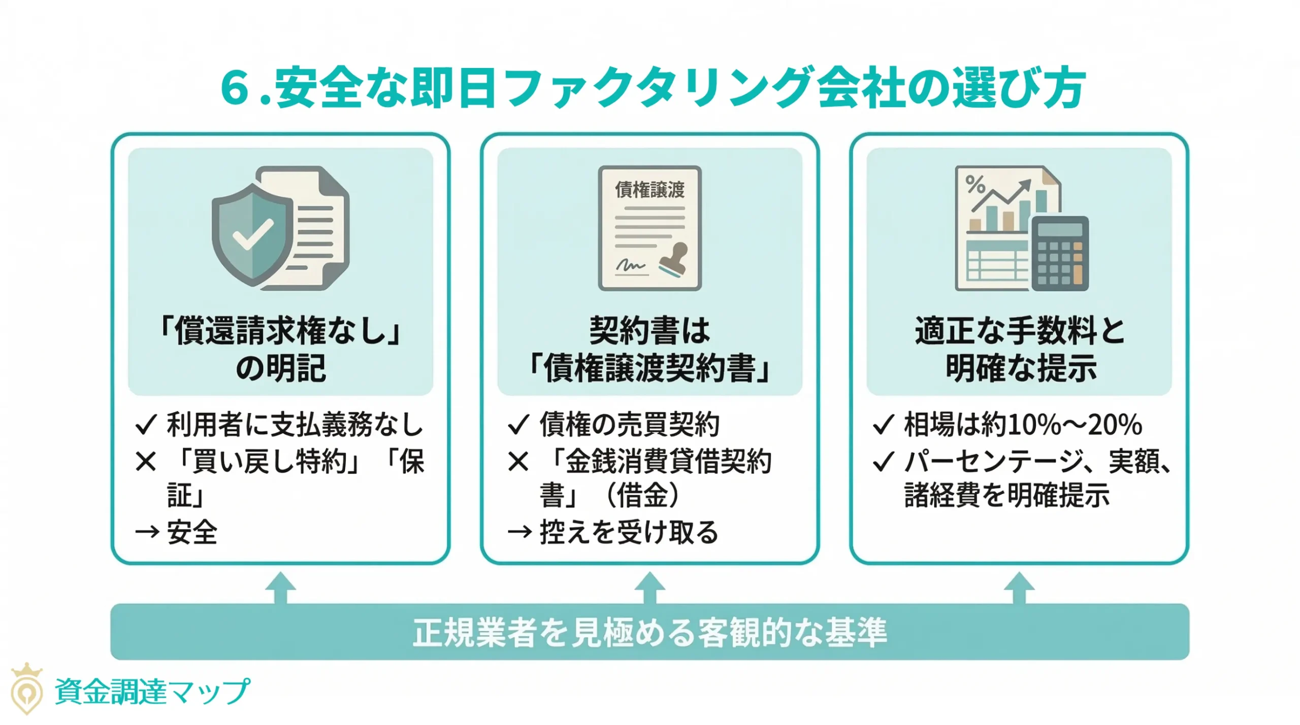 安全な即日ファクタリング会社の選び方