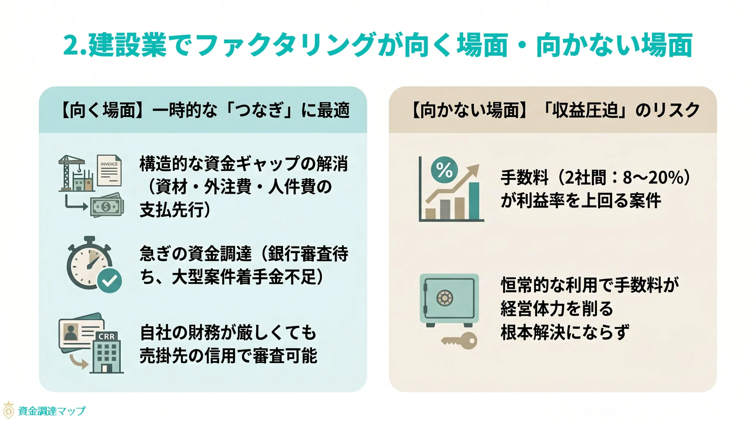 建設業でファクタリングが向く場面・向かない場面