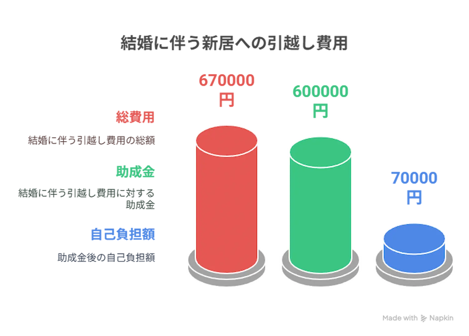 引っ越し費用を抑えるポイント