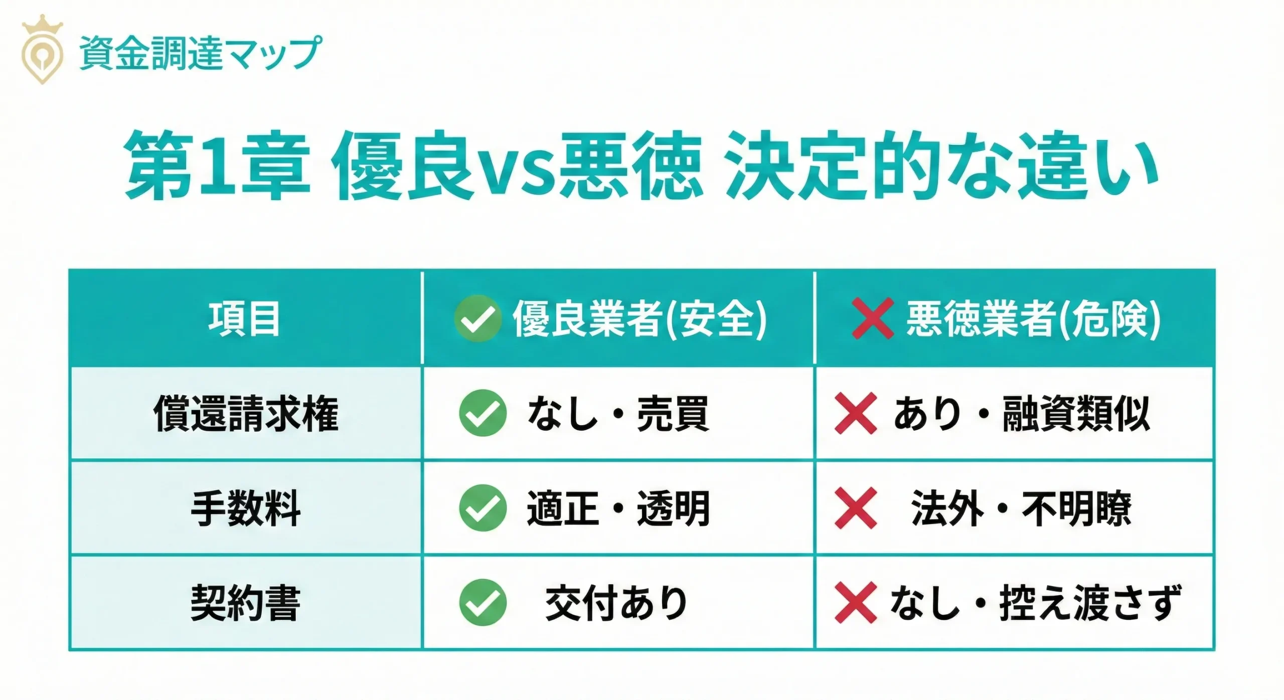 悪徳業者と正規業者の違い