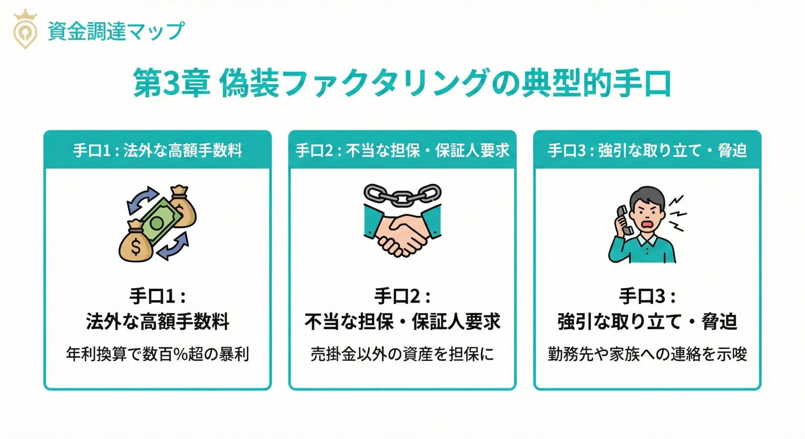 偽装ファクタリングの手口