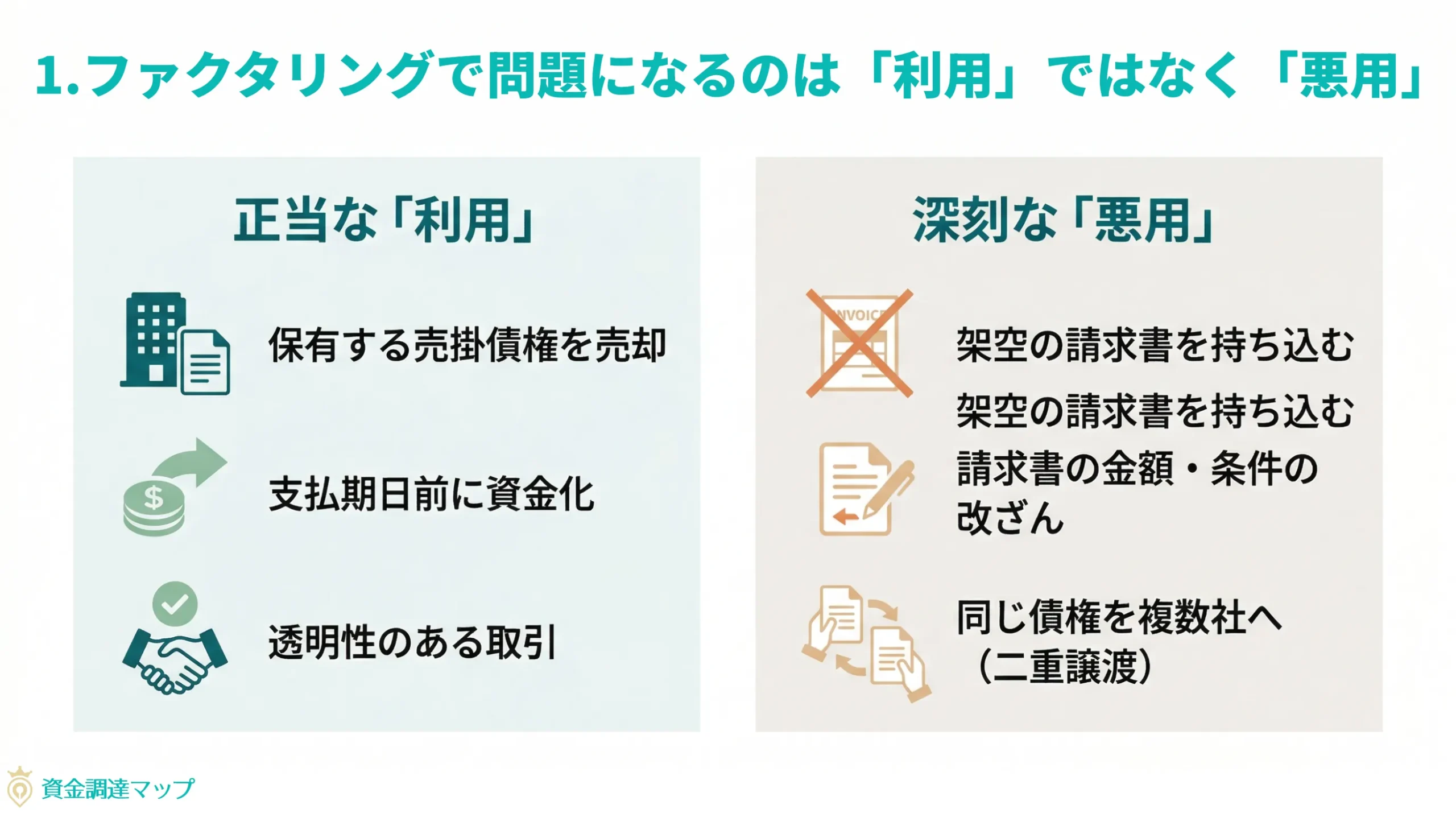 第1章　ファクタリングで問題になるのは「利用」ではなく「悪用」