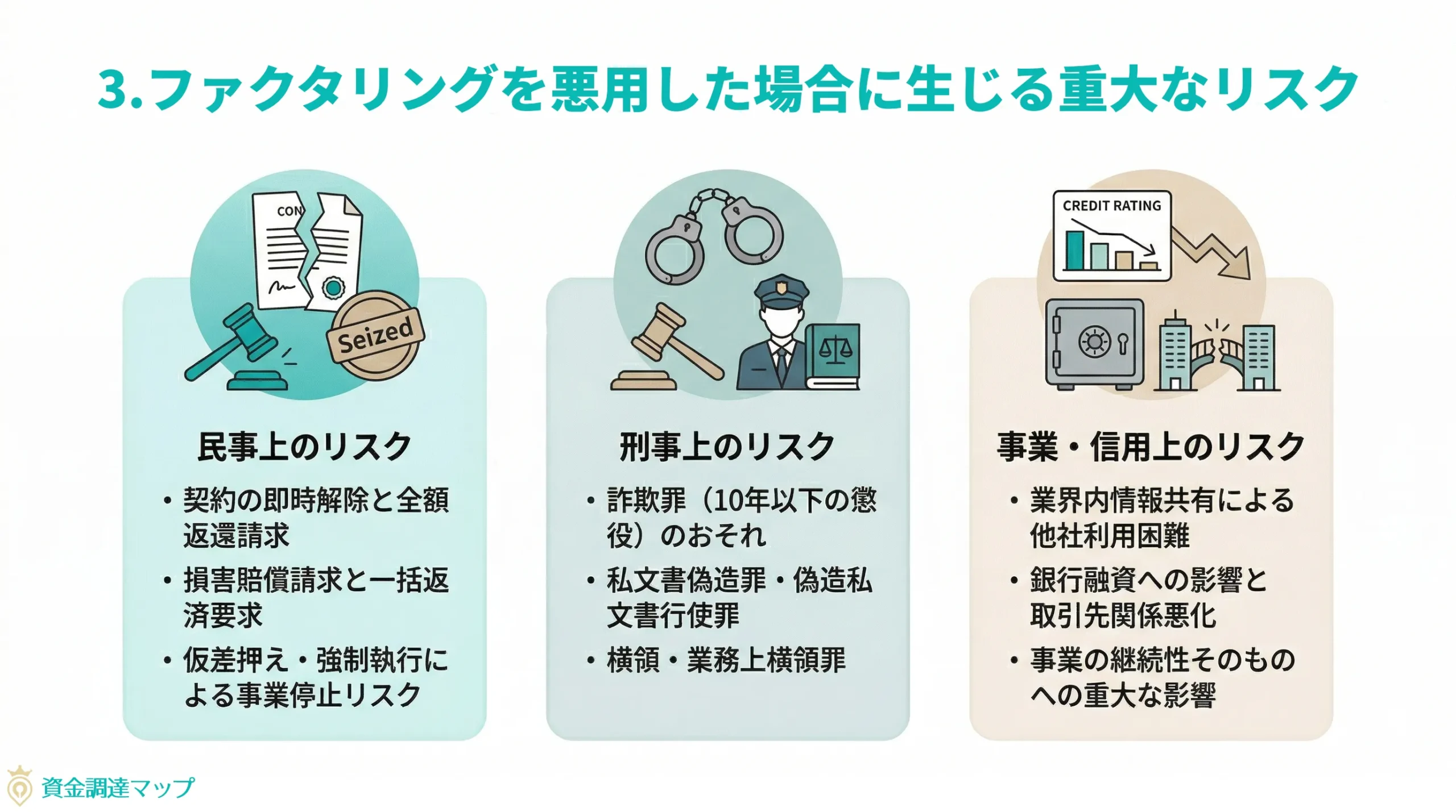 第3章　ファクタリングを悪用した場合に生じる重大なリスク