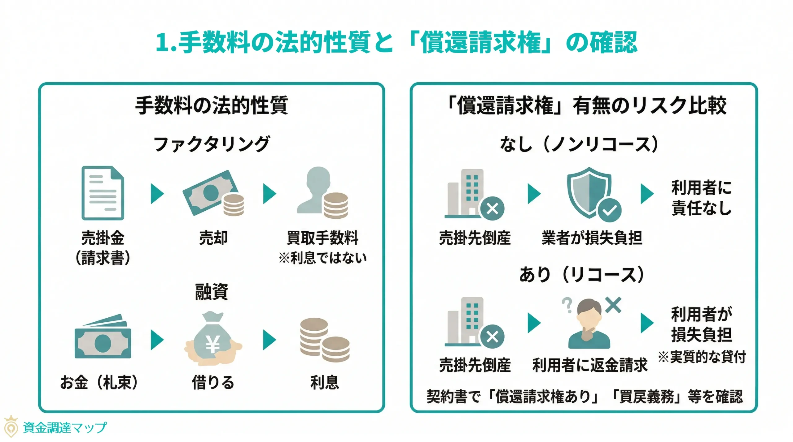 手数料の法的性質と「償還請求権」の確認