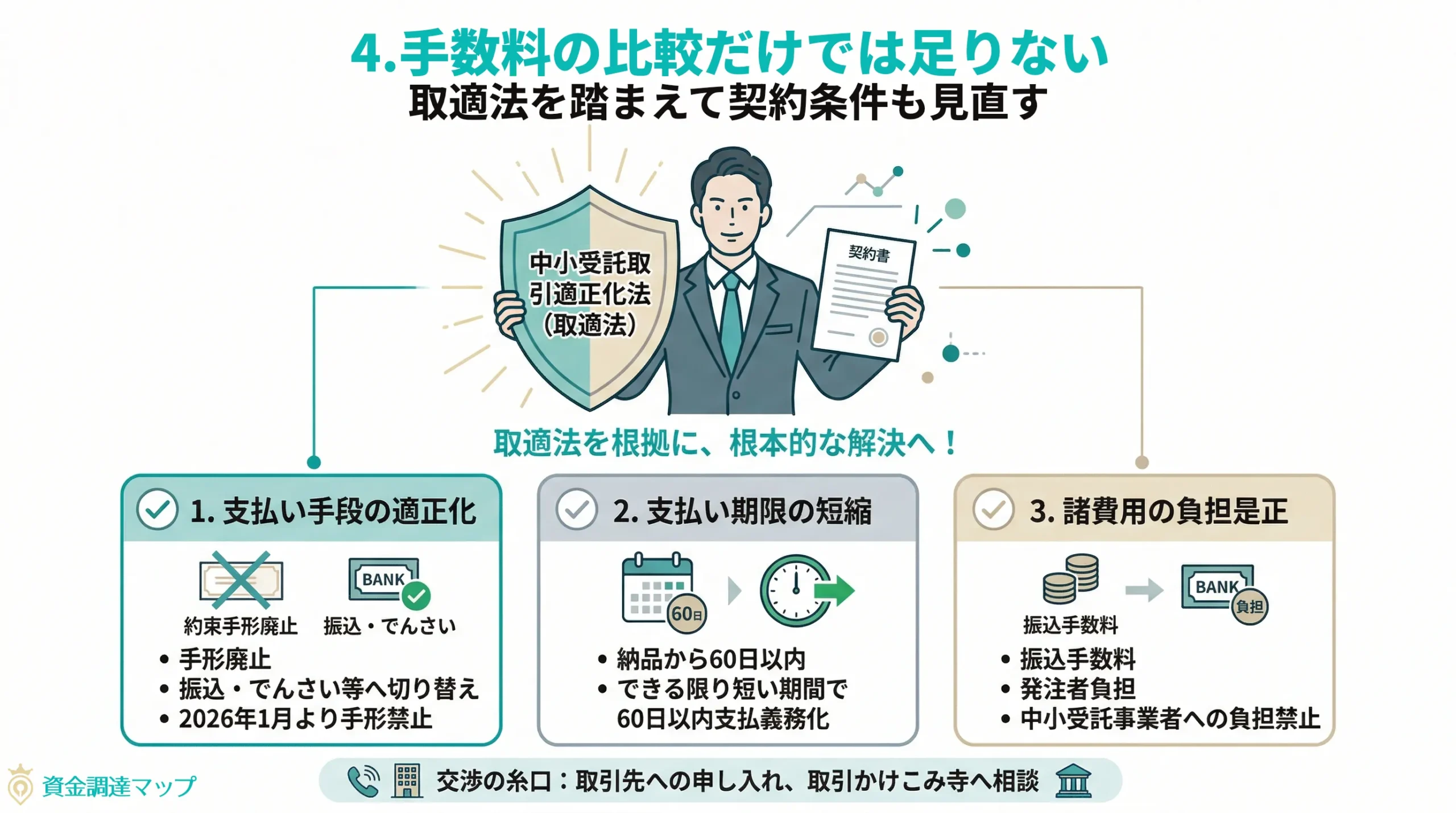 手数料の比較だけでは足りない｜取適法を踏まえて契約条件も見直す