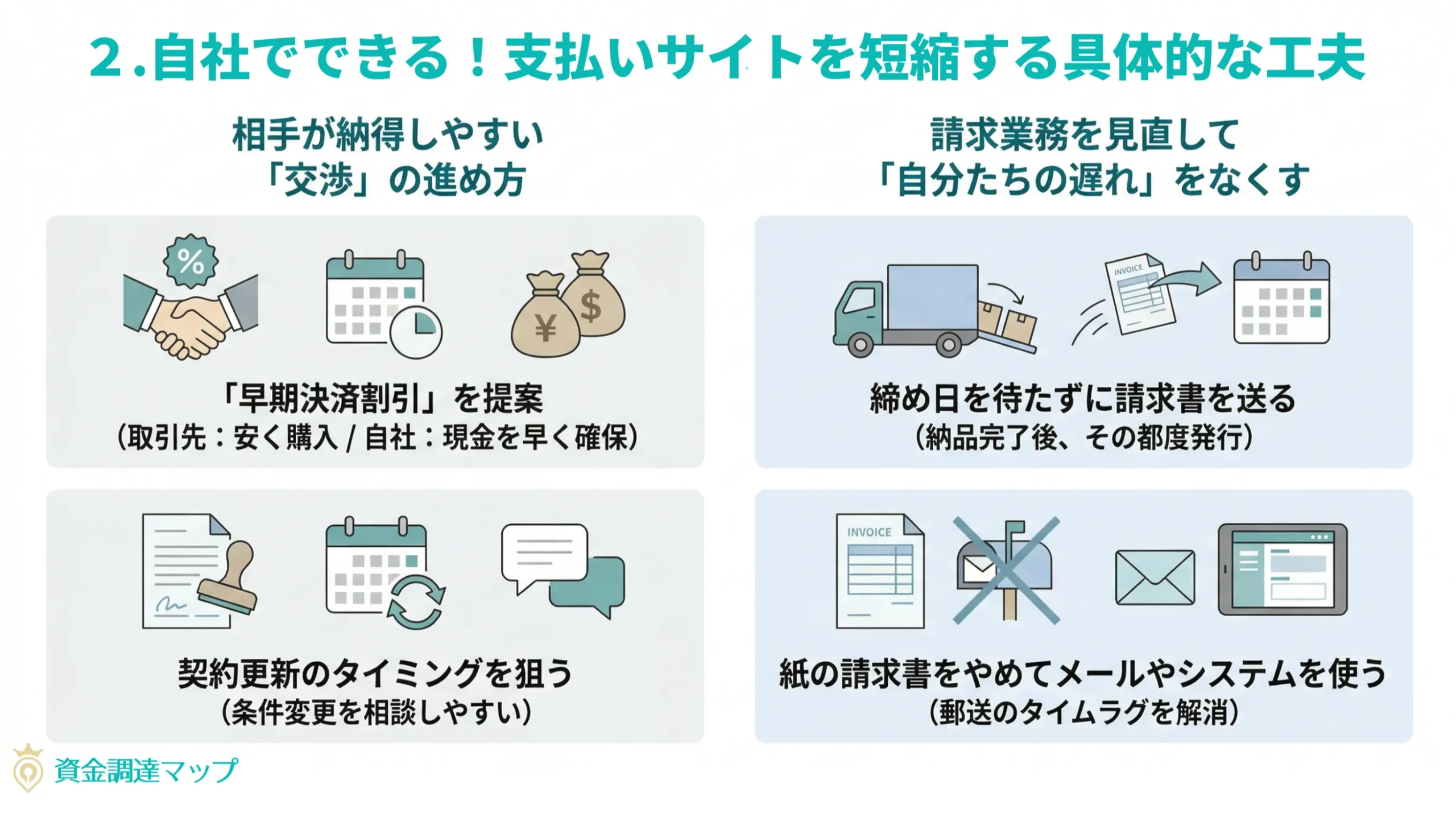 支払いサイトを短縮するための具体的な交渉術