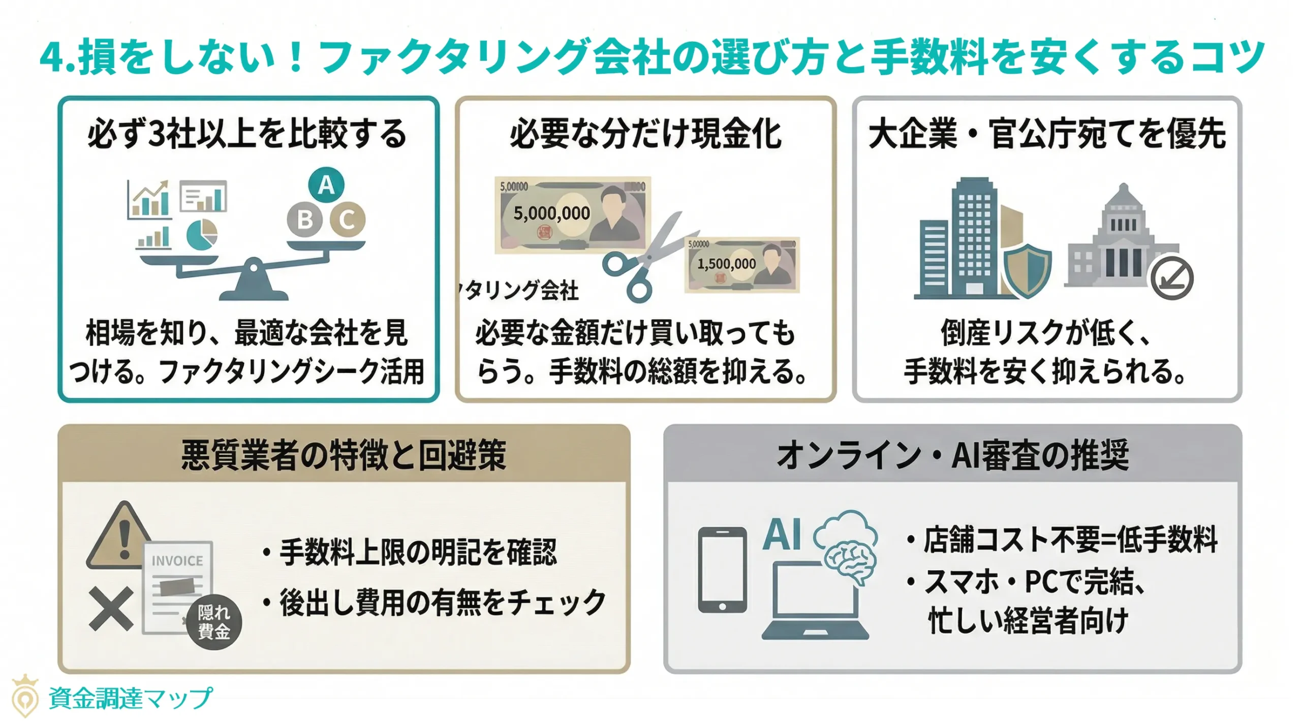 ファクタリング会社選びと手数料抑制のポイント