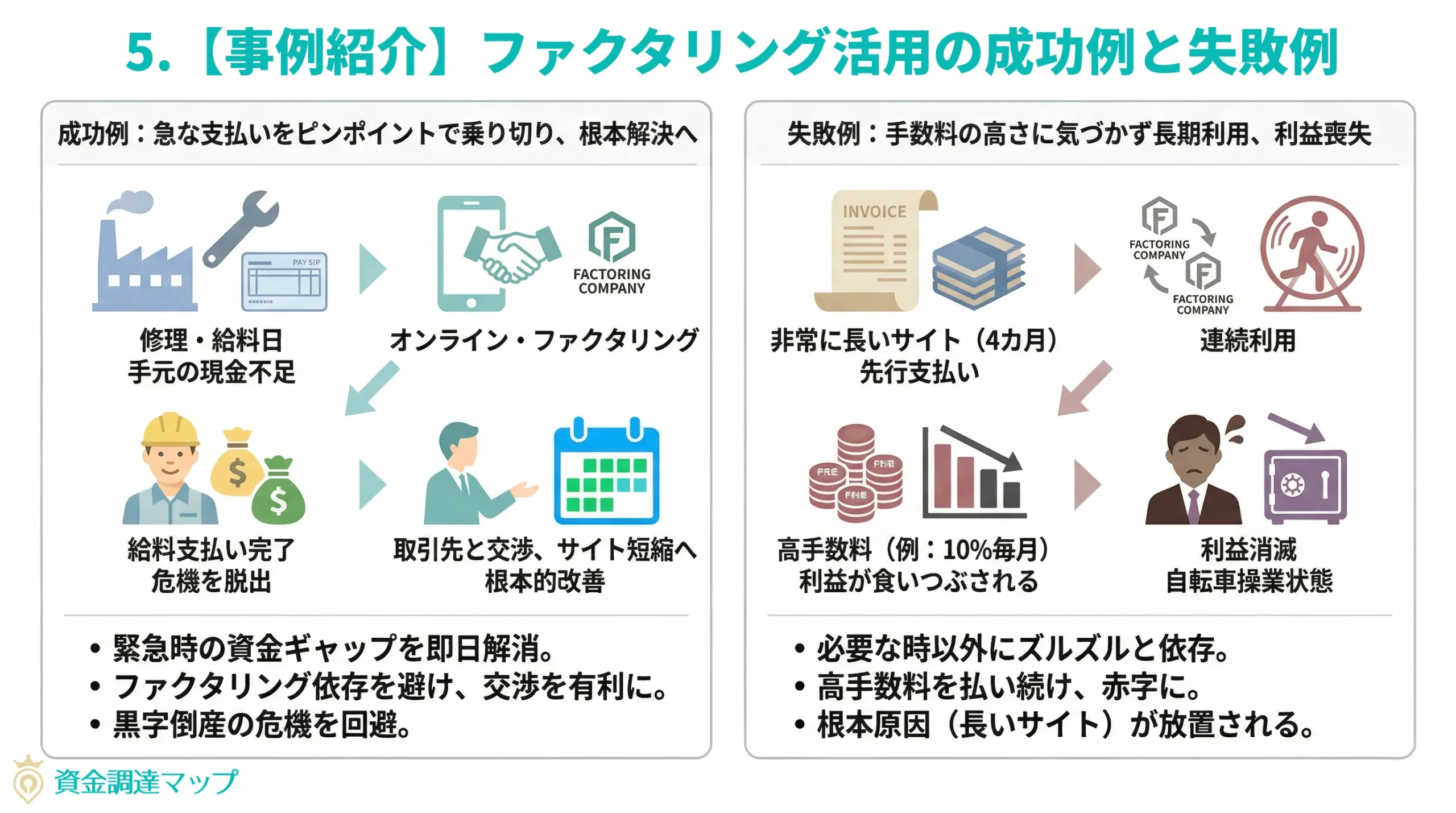 ファクタリングの成功事例と失敗事例