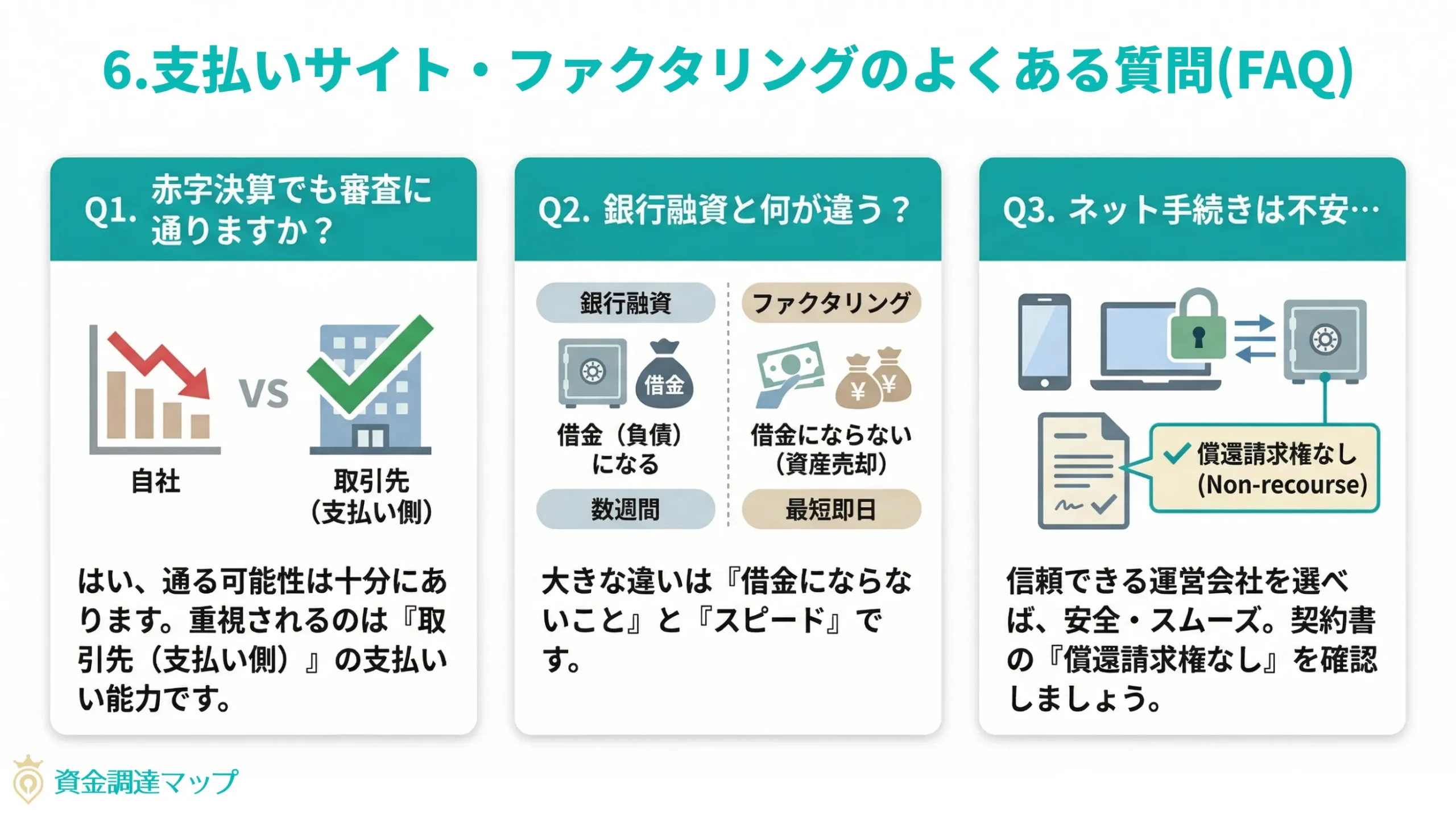 支払いサイト・ファクタリングのよくある質問