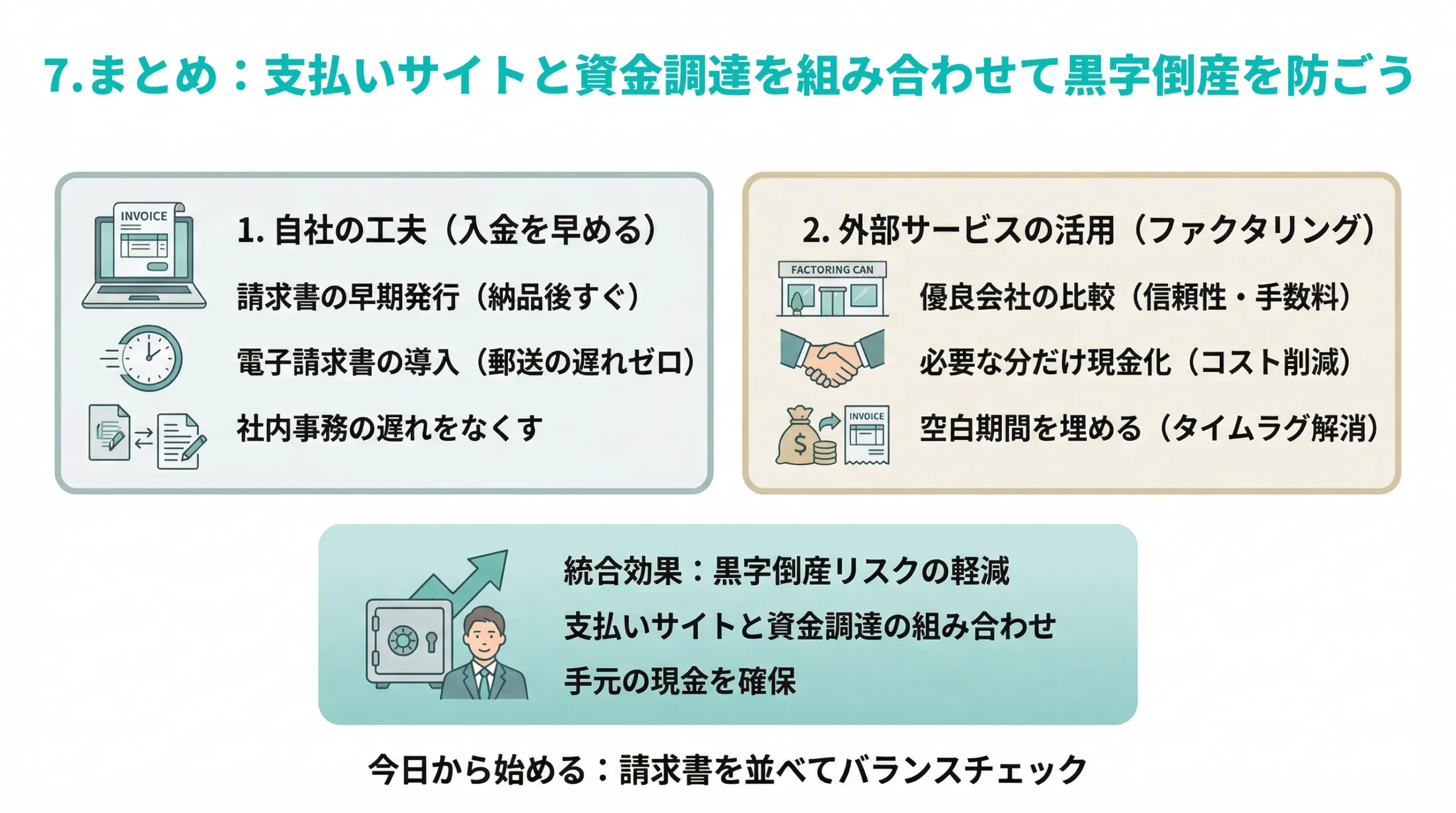 支払いサイトと資金調達のまとめ