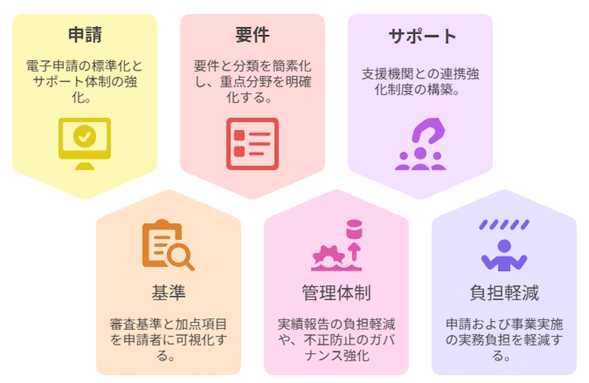 中小企業新事業進出補助金 制度変更点イメージ