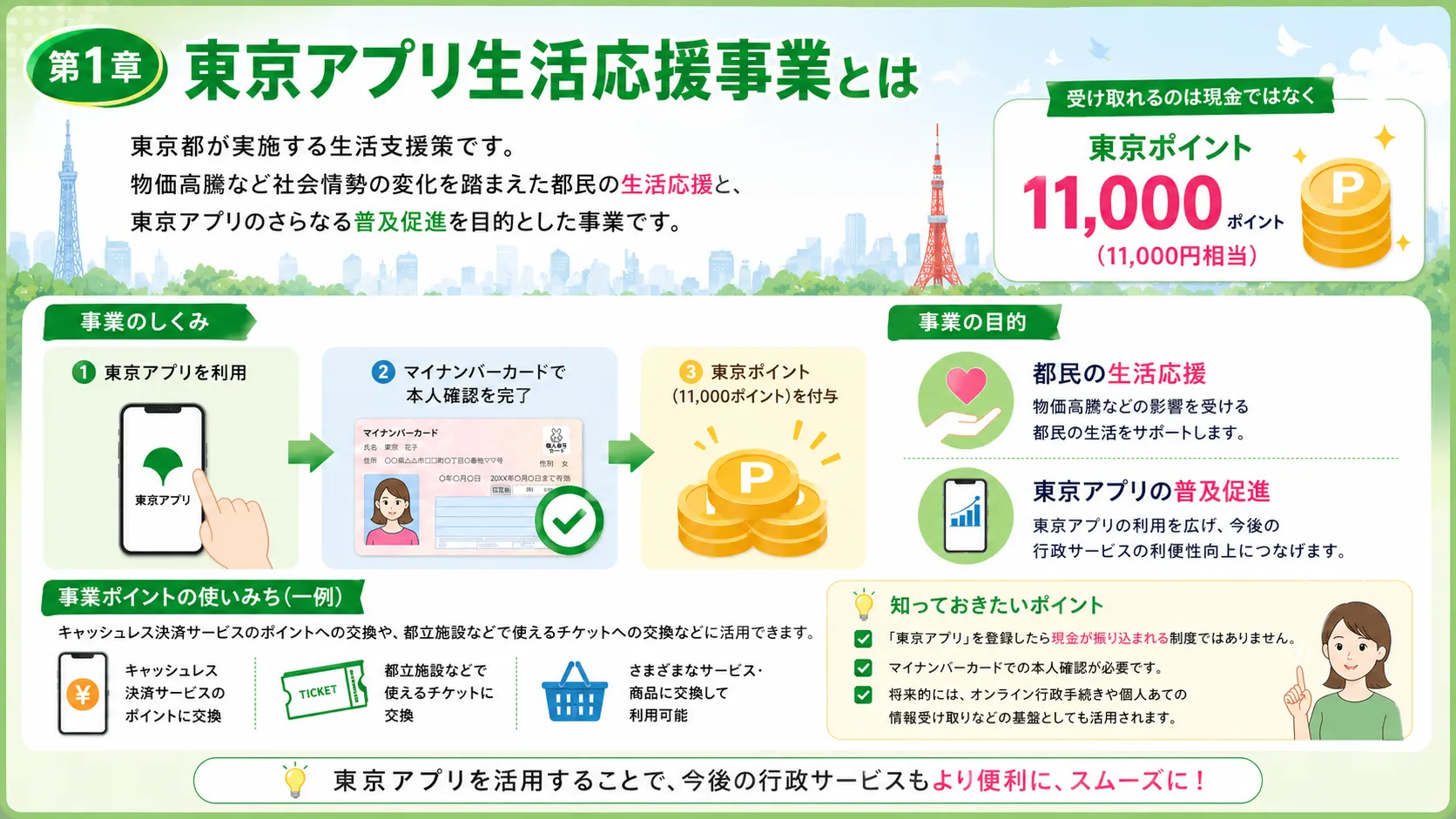 東京アプリ生活応援事業とは