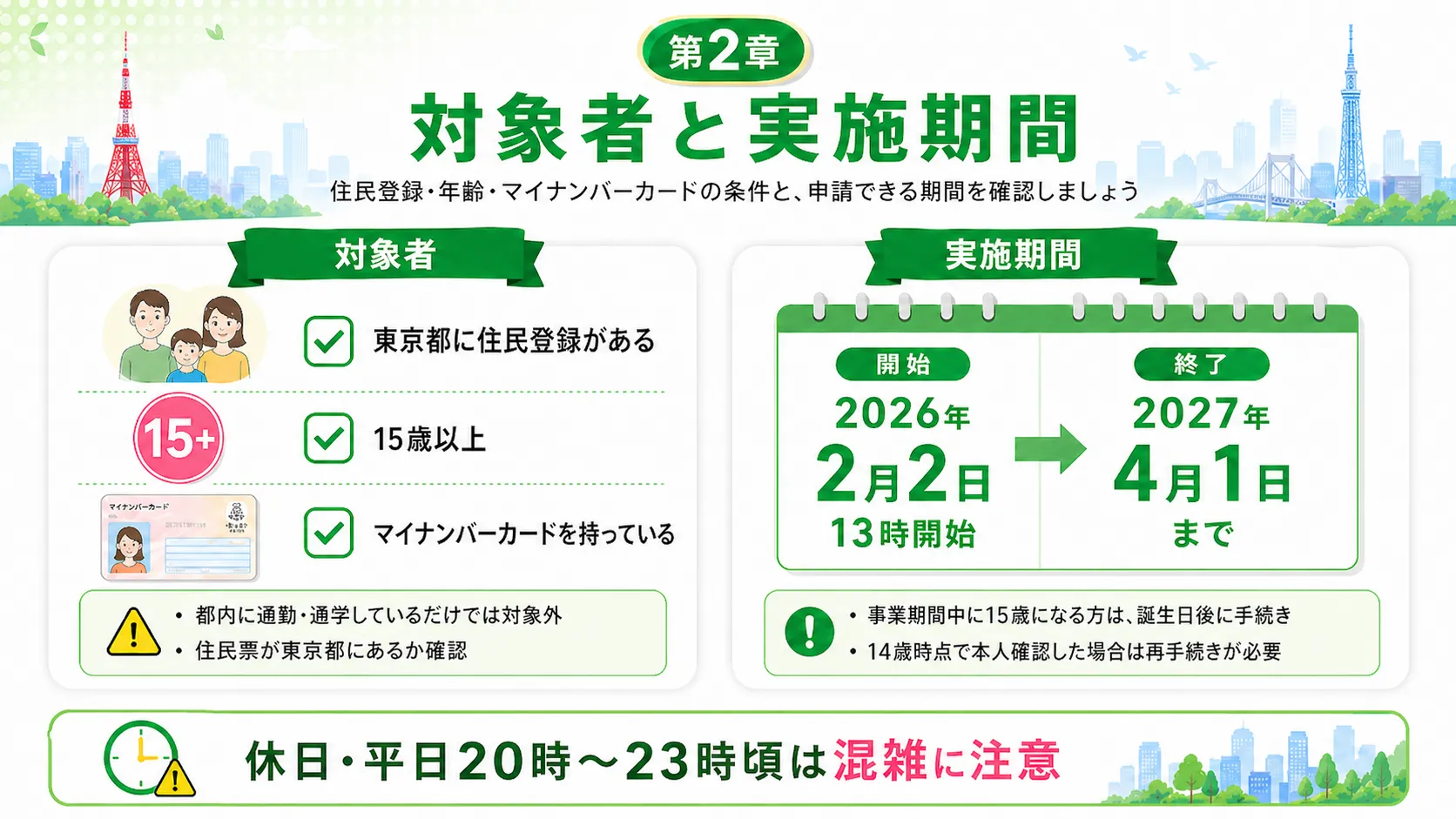 対象者と実施期間