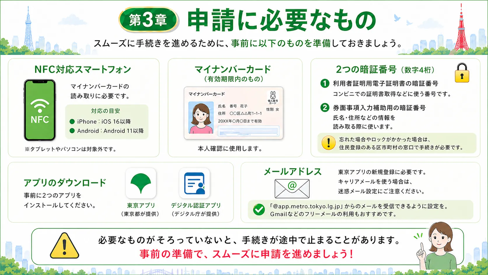 申請に必要なもの