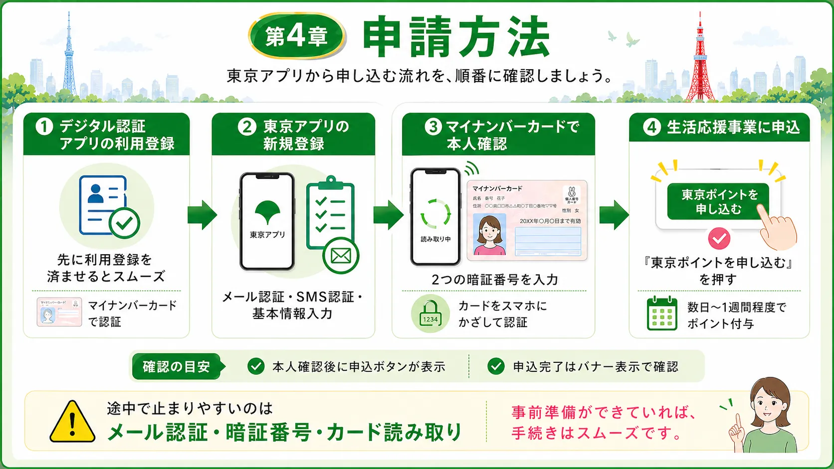 申請方法｜東京アプリから申し込む流れ