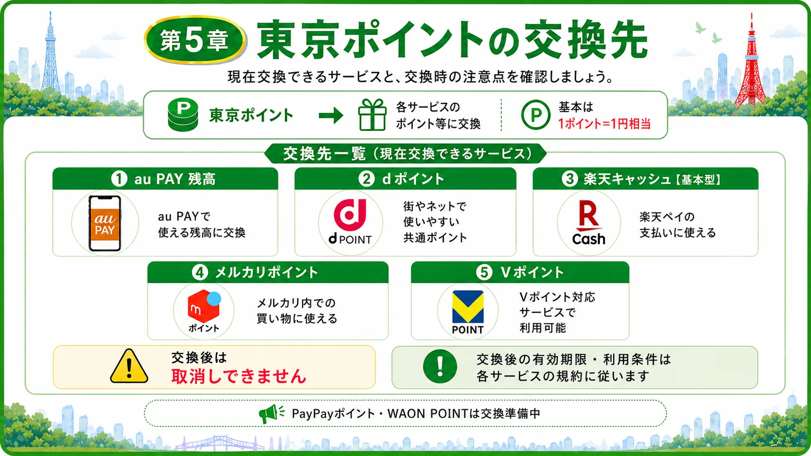 東京ポイントの交換先｜現在使えるサービスを確認