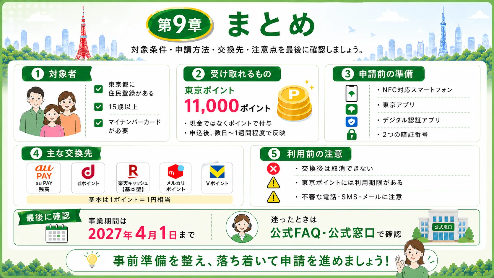 まとめ
