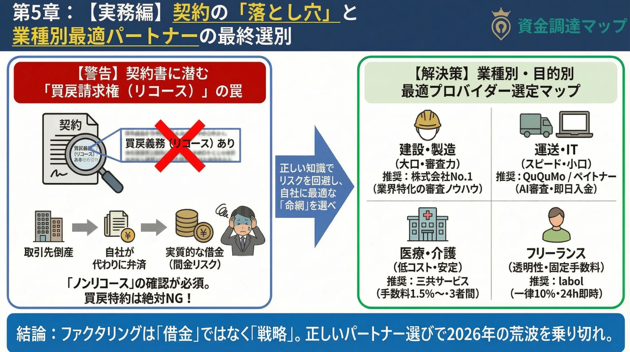 ファクタリング契約書の注意点と業種別推奨プロバイダーまとめ 資金調達マップ