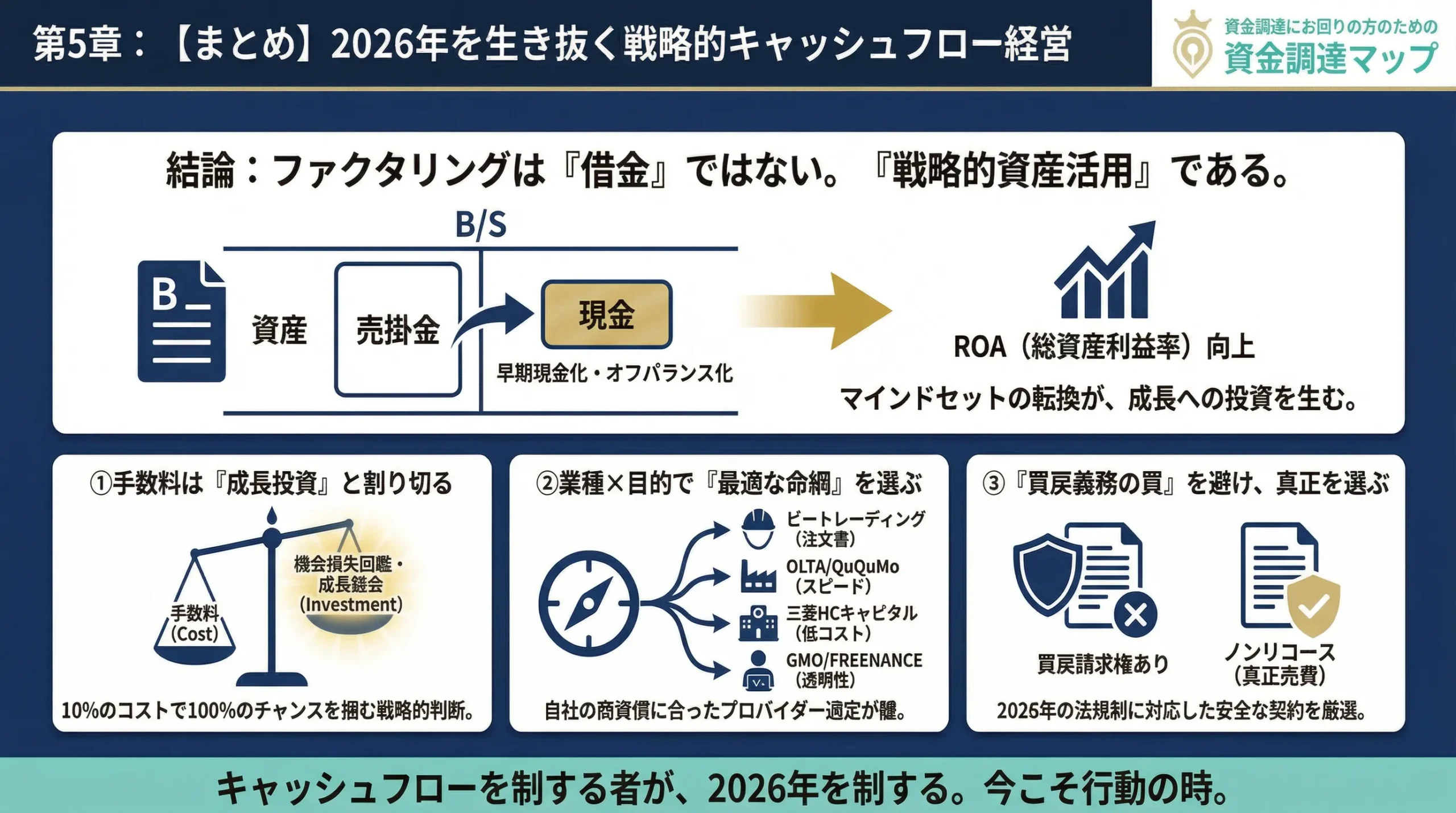 ファクタリング契約書の注意点と業種別推奨プロバイダーまとめ 資金調達マップ