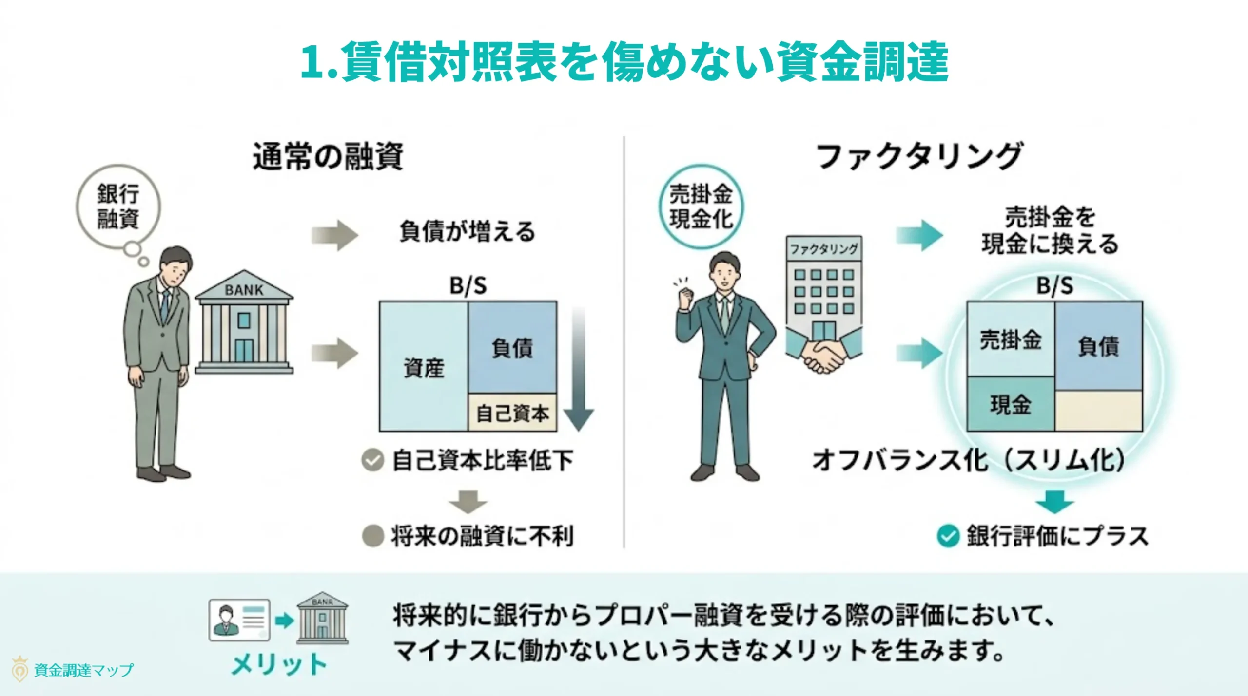 ファクタリングの基本構造：融資との決定的な違い