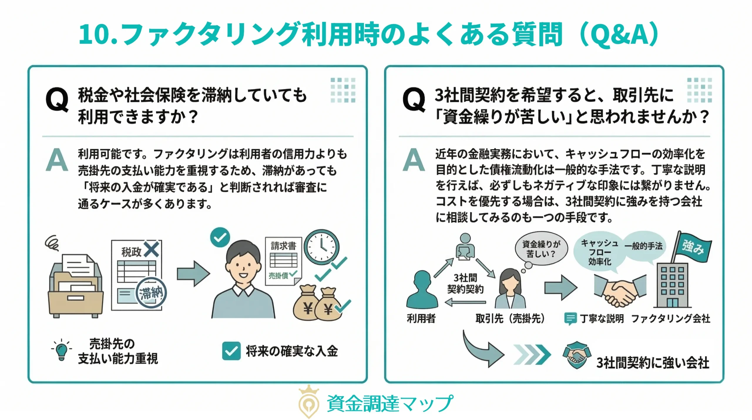 ファクタリング利用時のよくある質問（Q&A）