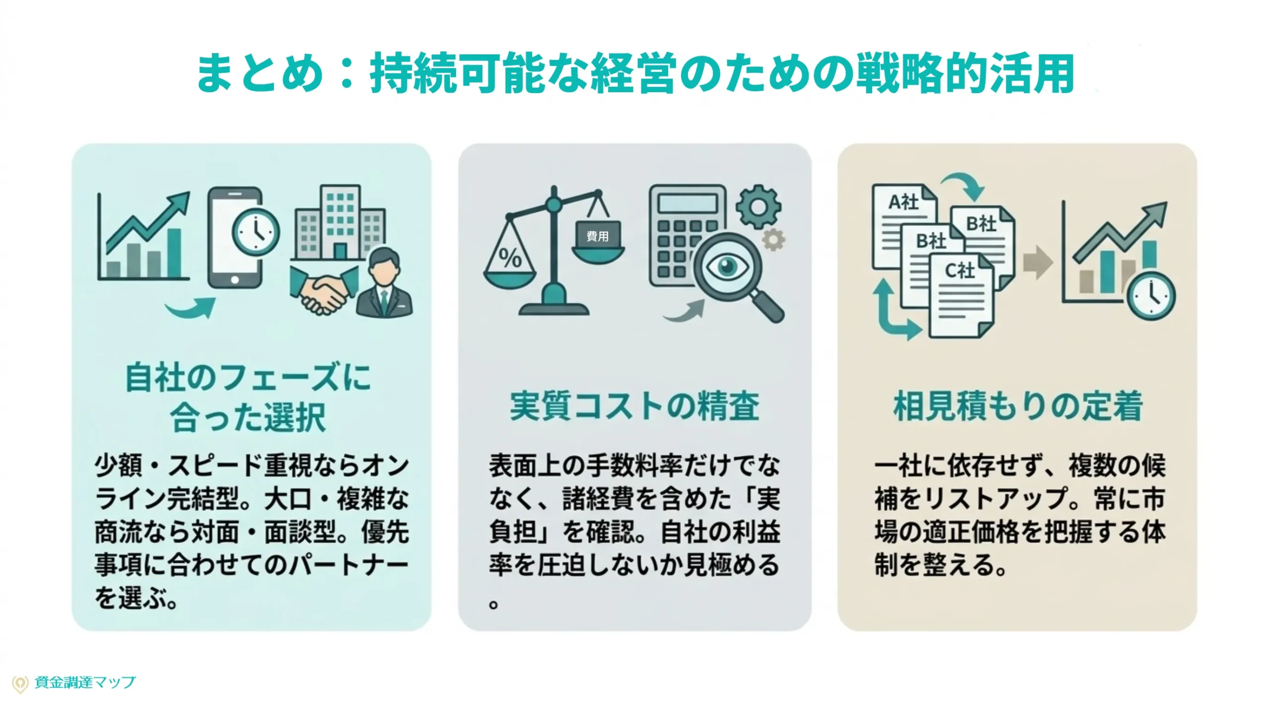 総括：持続可能な経営のための戦略的活用
