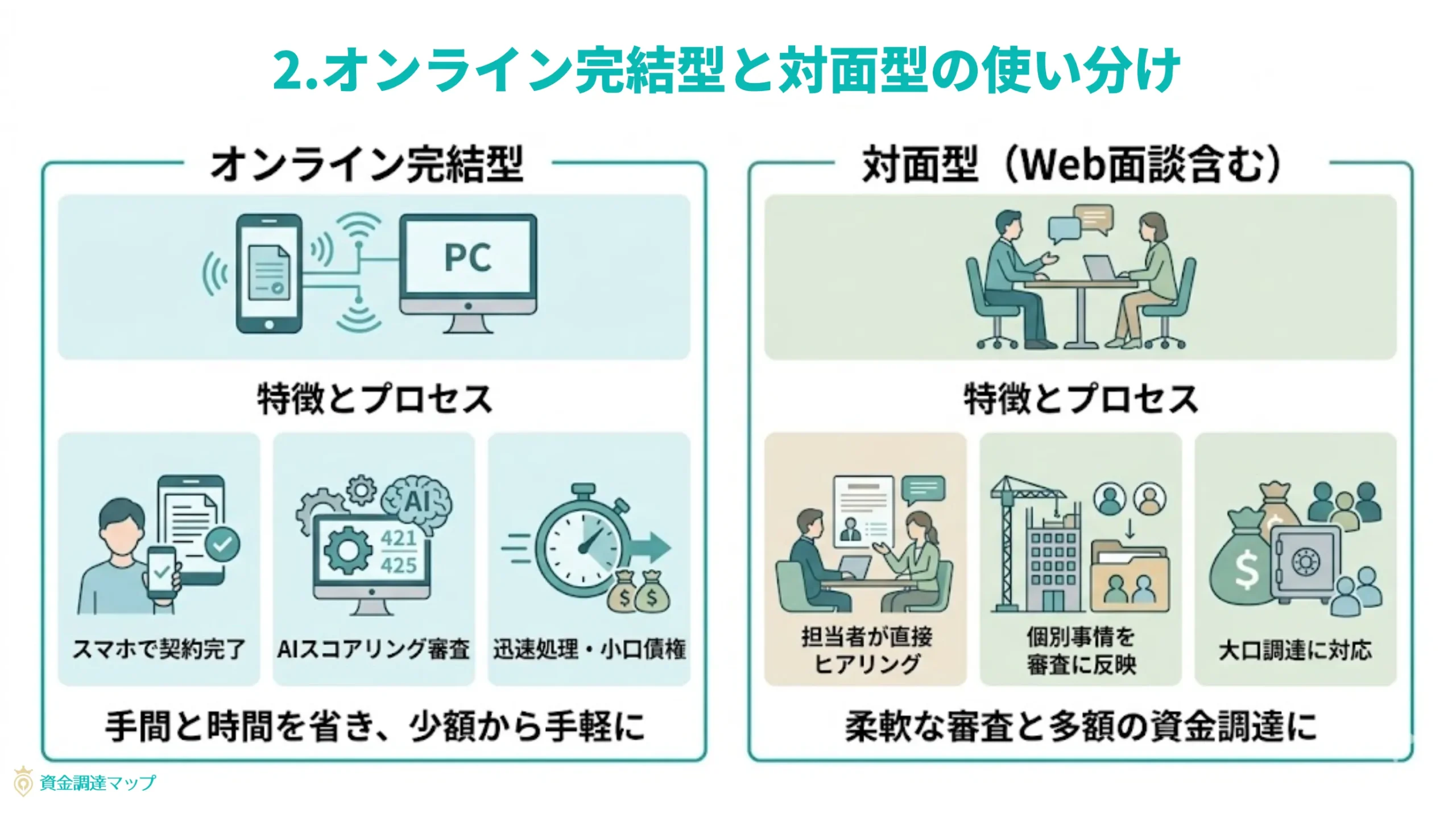 会社選びの新たな視点：2026年の選定基準