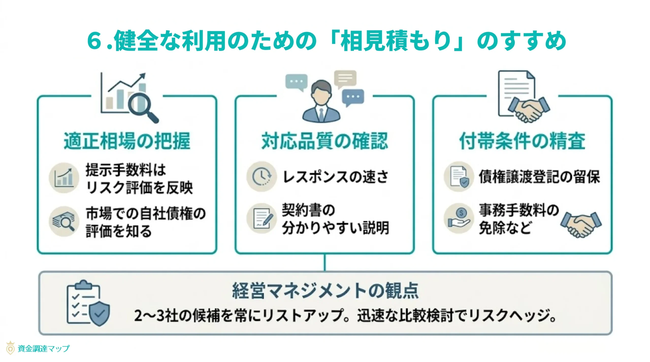 健全な利用のための「相見積もり」のすすめ