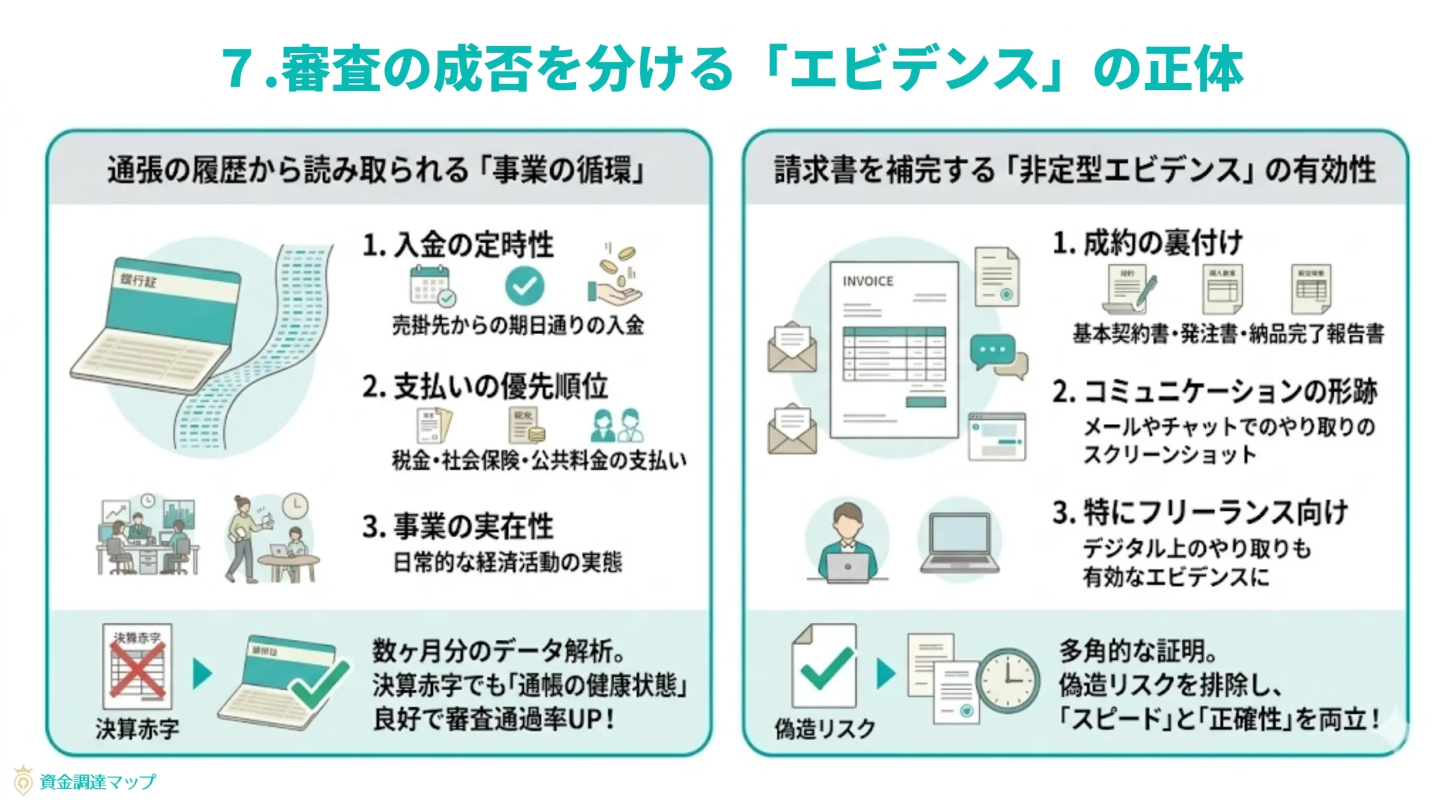 審査の成否を分ける「エビデンス」の正体